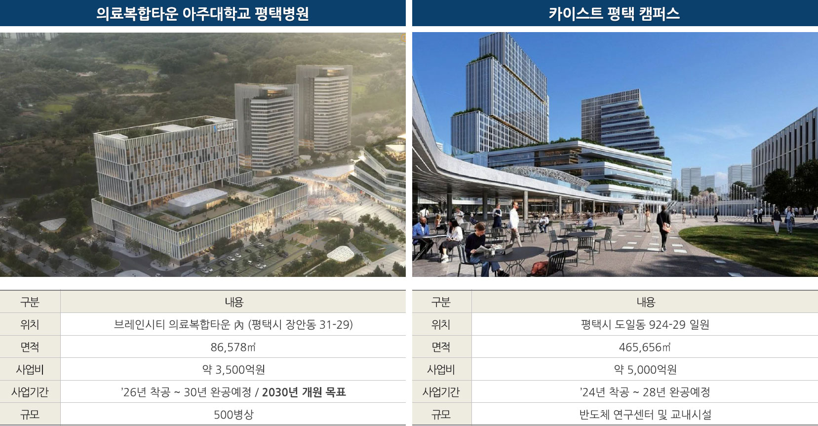 평택브레인시티 수자인 차별화4