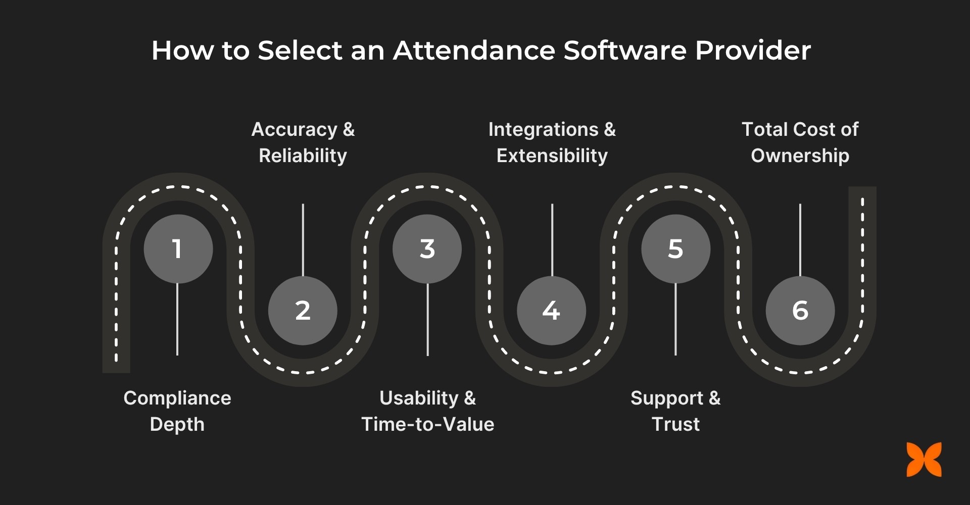 How to Select an Attendance Software Provider (India)