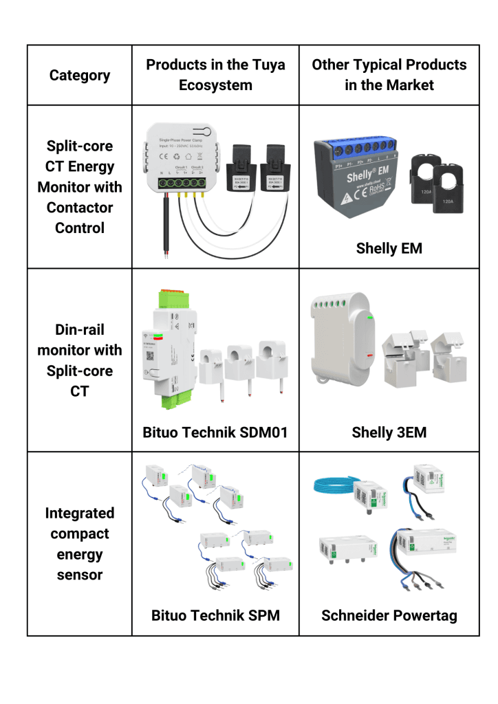 Smart Monitors with Indirect Current Measurement