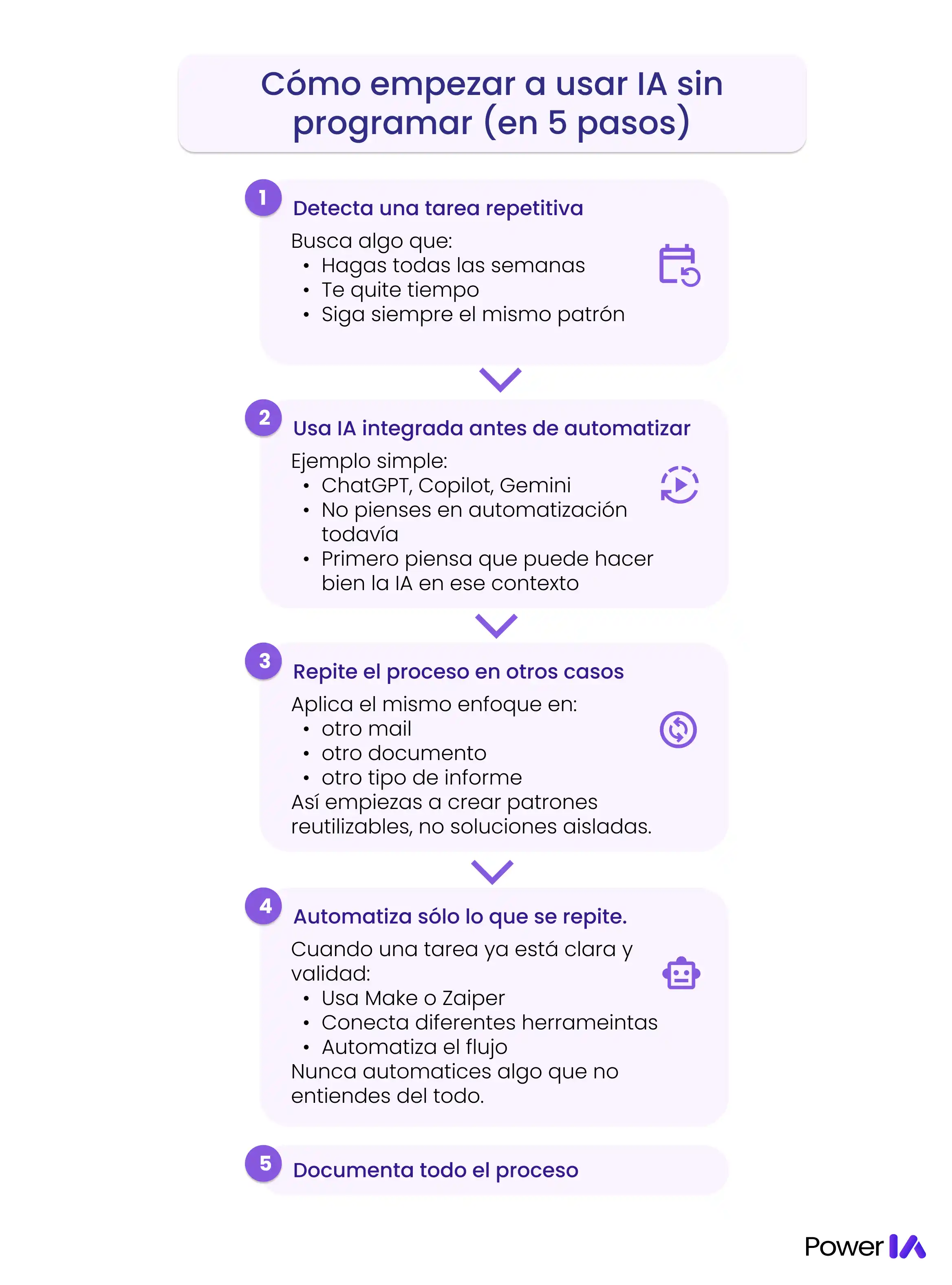 Cómo empezar a usar IA sin programar (en 5 pasos)