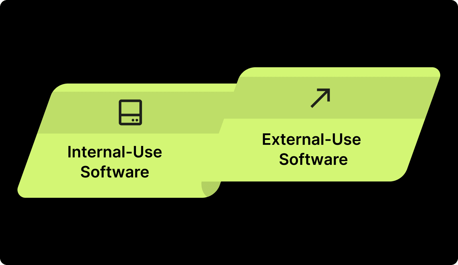 FASB Guidelines for Capitalization of Software Implementation Costs