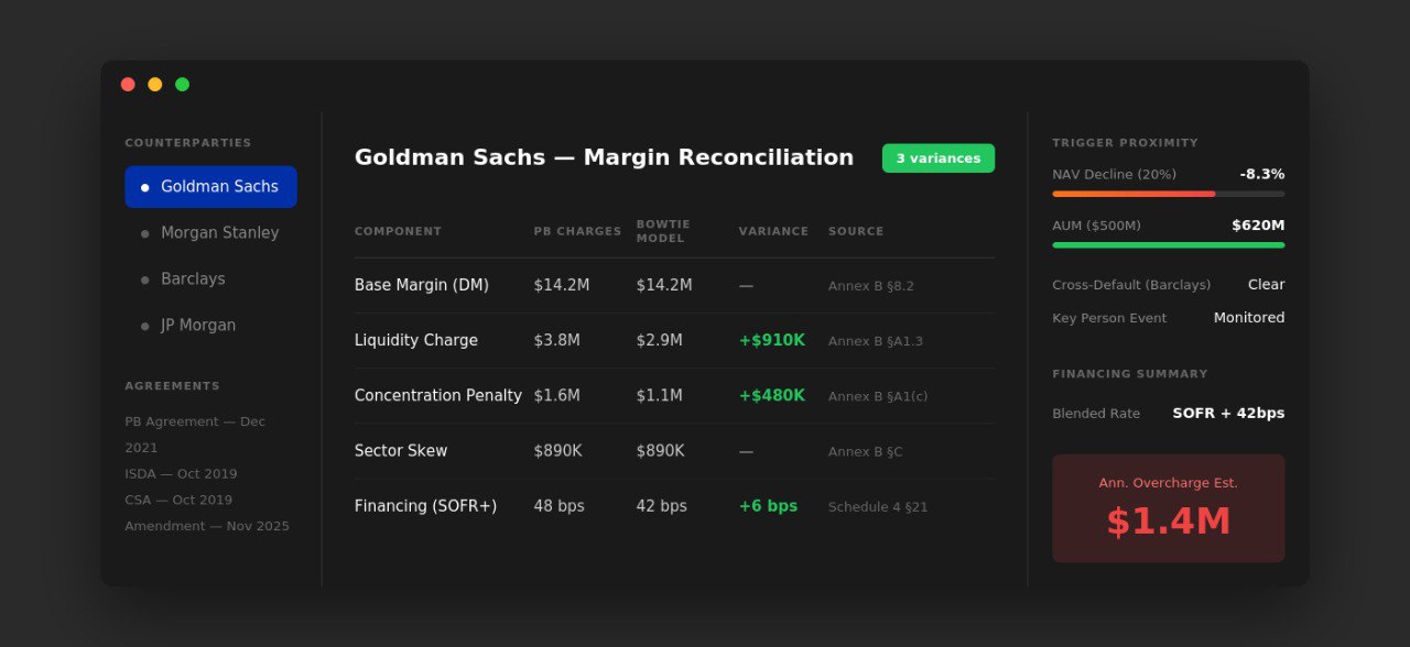 Business dashboard showing revenue, deals, customer list, growth chart, and new activity.