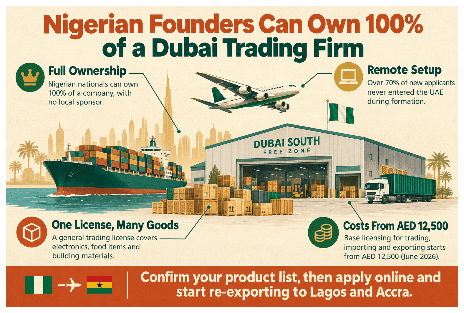 Infographic: How Nigerian Entrepreneurs Set Up a Trading Business in Dubai South