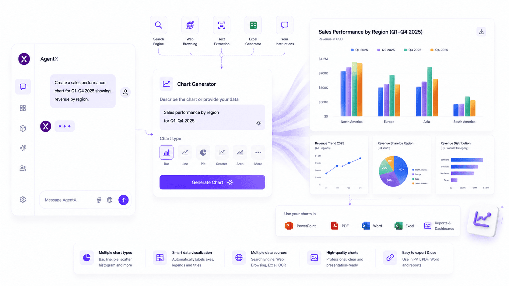 AI agent generating professional charts from data using the AgentX Chart Generator.