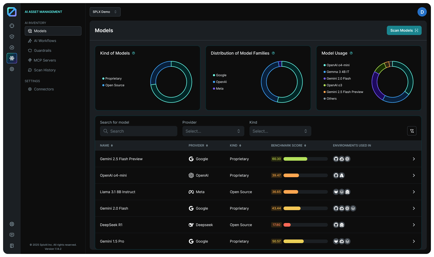 SPLX - AI Asset Management