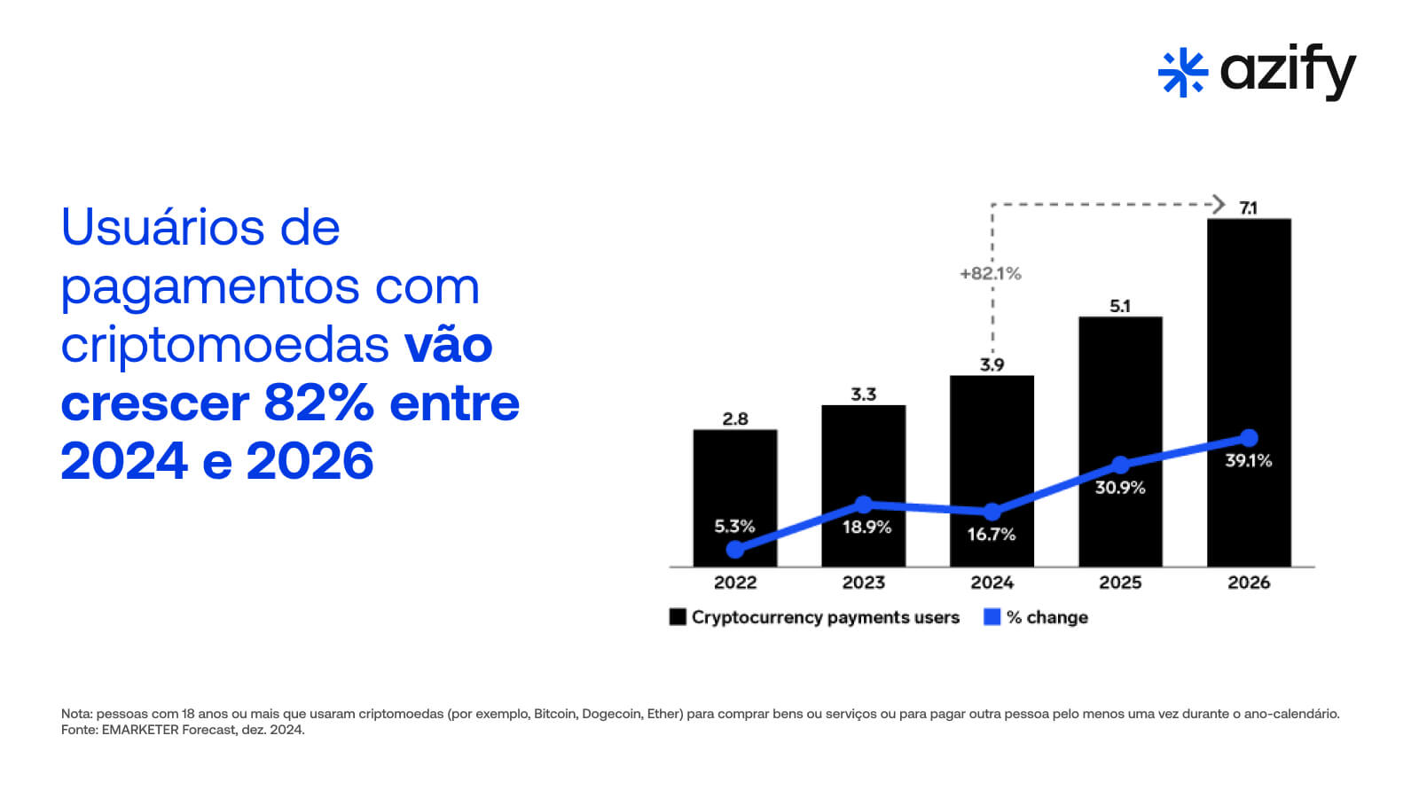 pagamentos via stablecoin