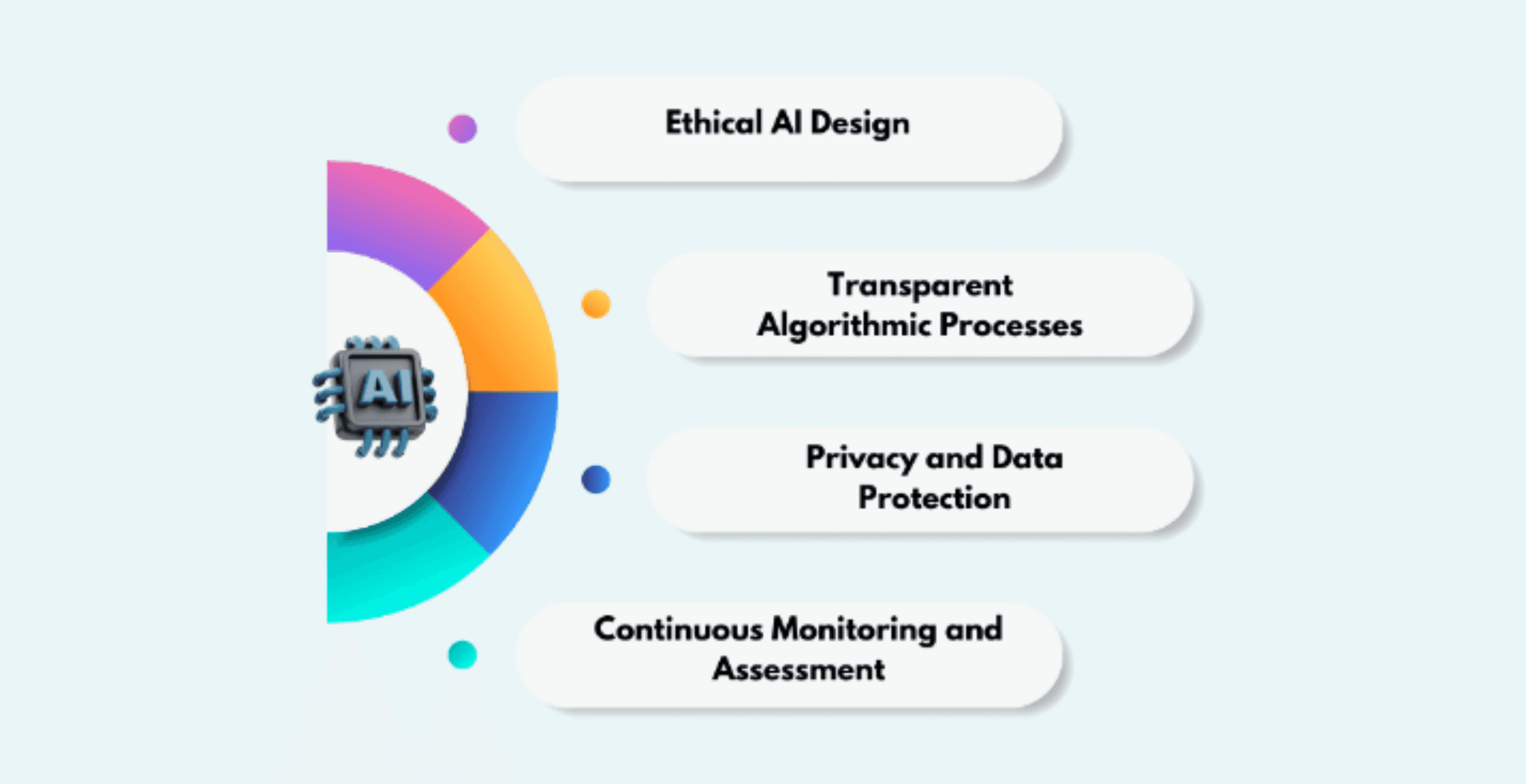 Technical Foundations of AI Governance