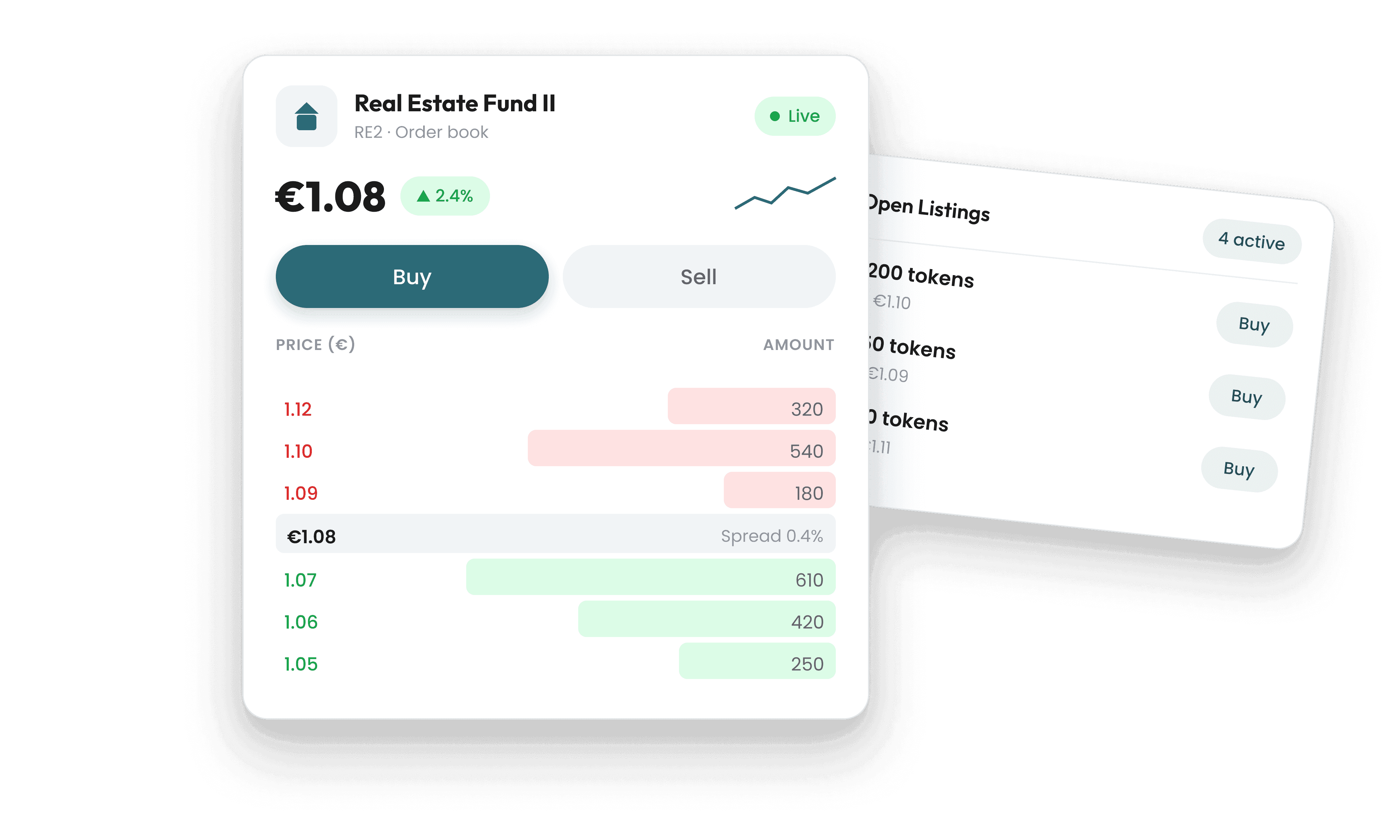 Secondary market trading view with live order book and buy and sell orders for a tokenized real estate fund
