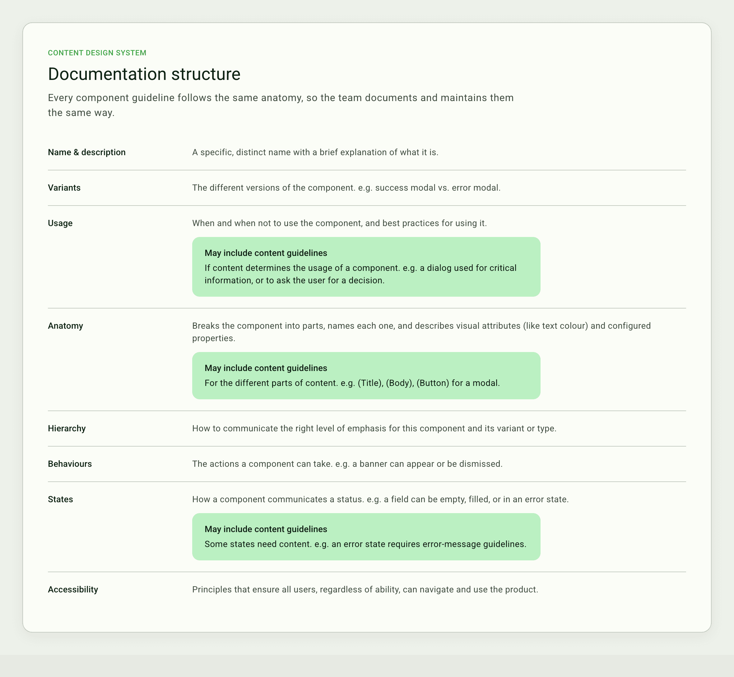 The documentation template for each guideline