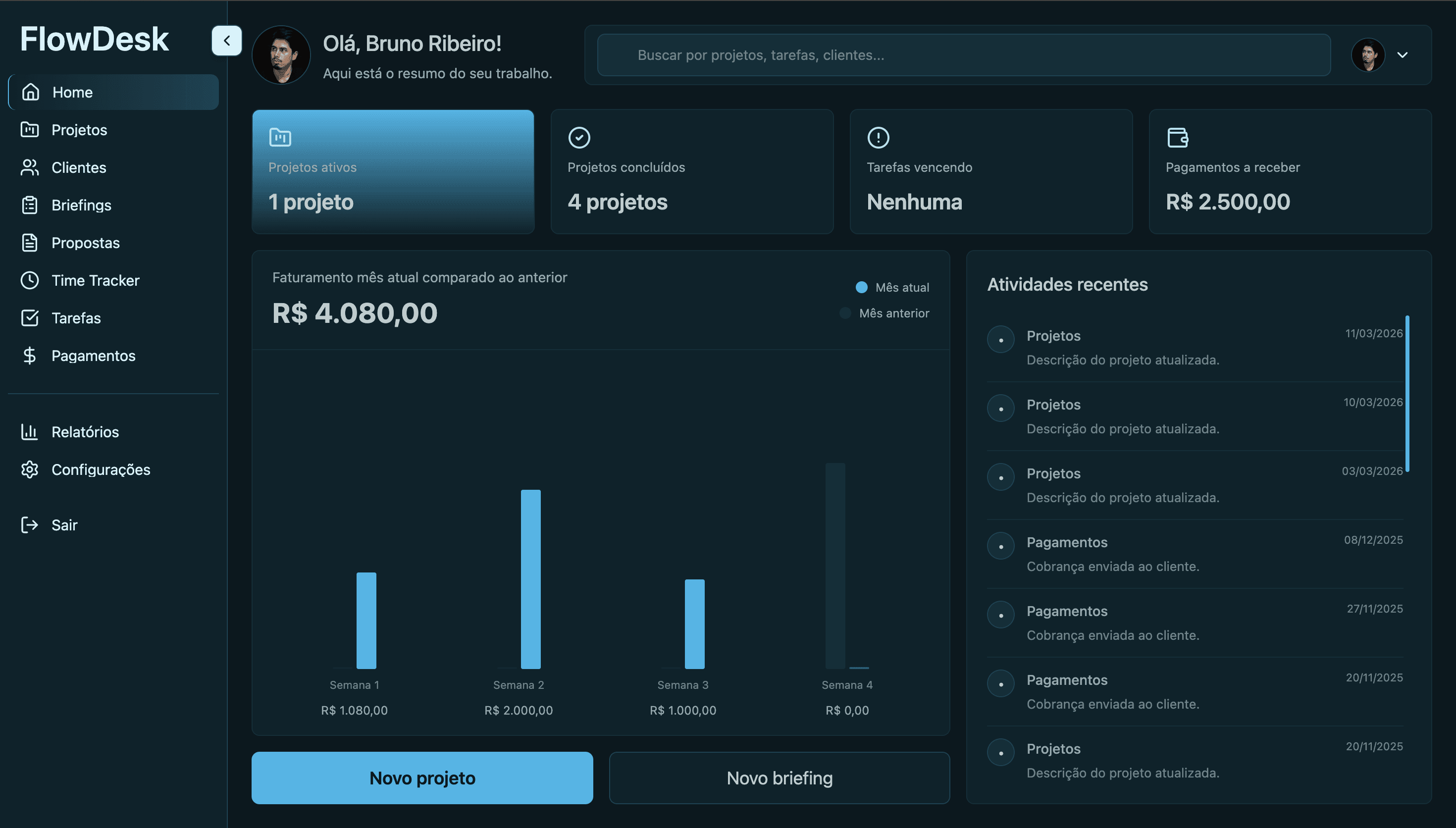 Imagem da dashboard