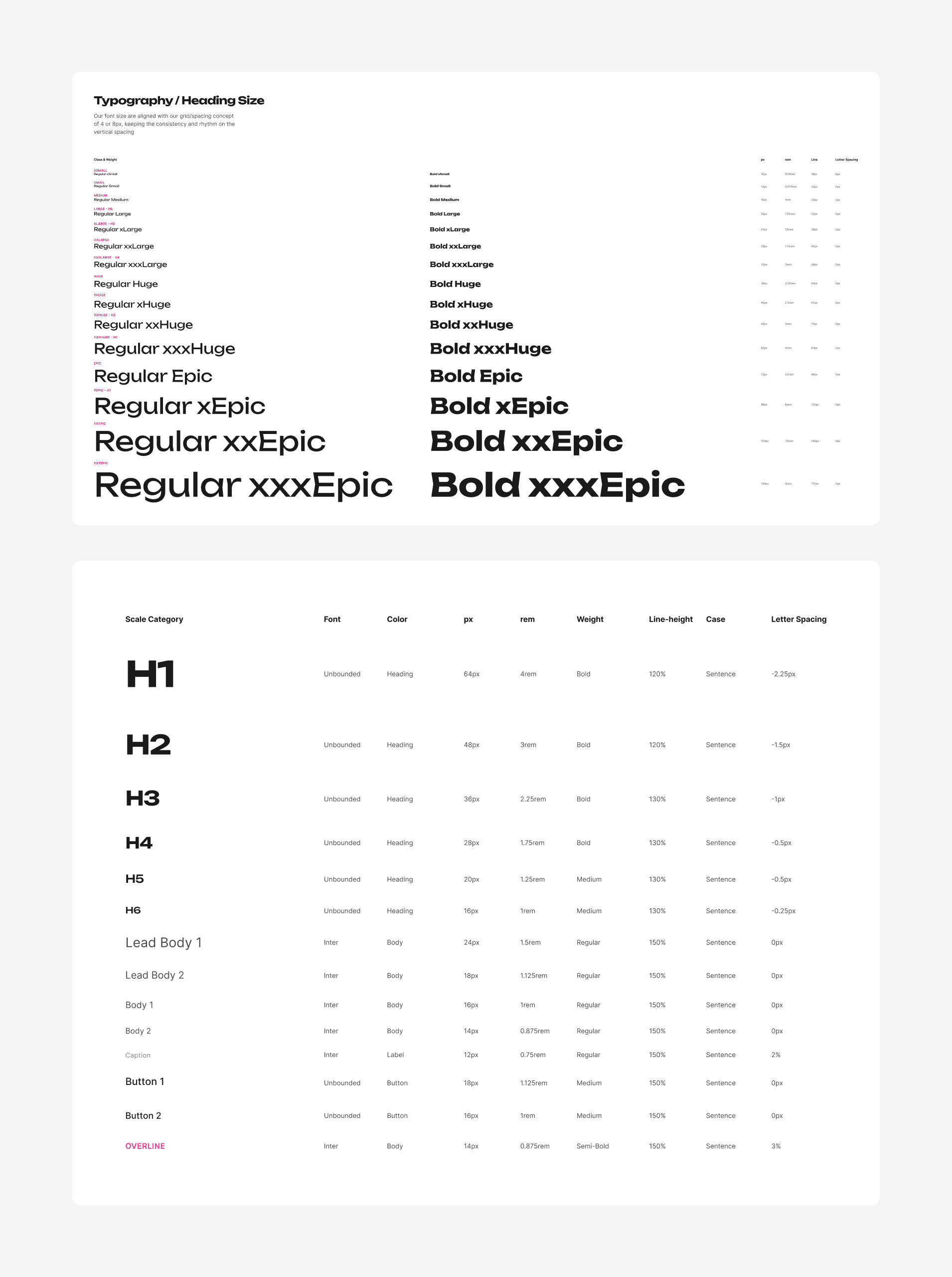 A typography style guide showcasing the font hierarchy for a design system. It features a scale of headings from H1 to H6 using the "Unbounded" font and body text styles using "Inter," with a detailed table outlining pixel sizes, weights, and letter spacing.