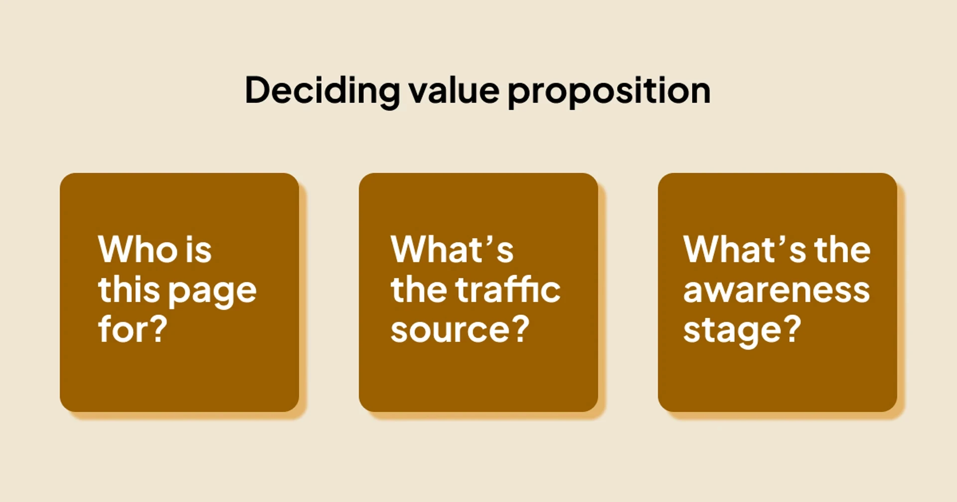 Three questions helping you define value proposition