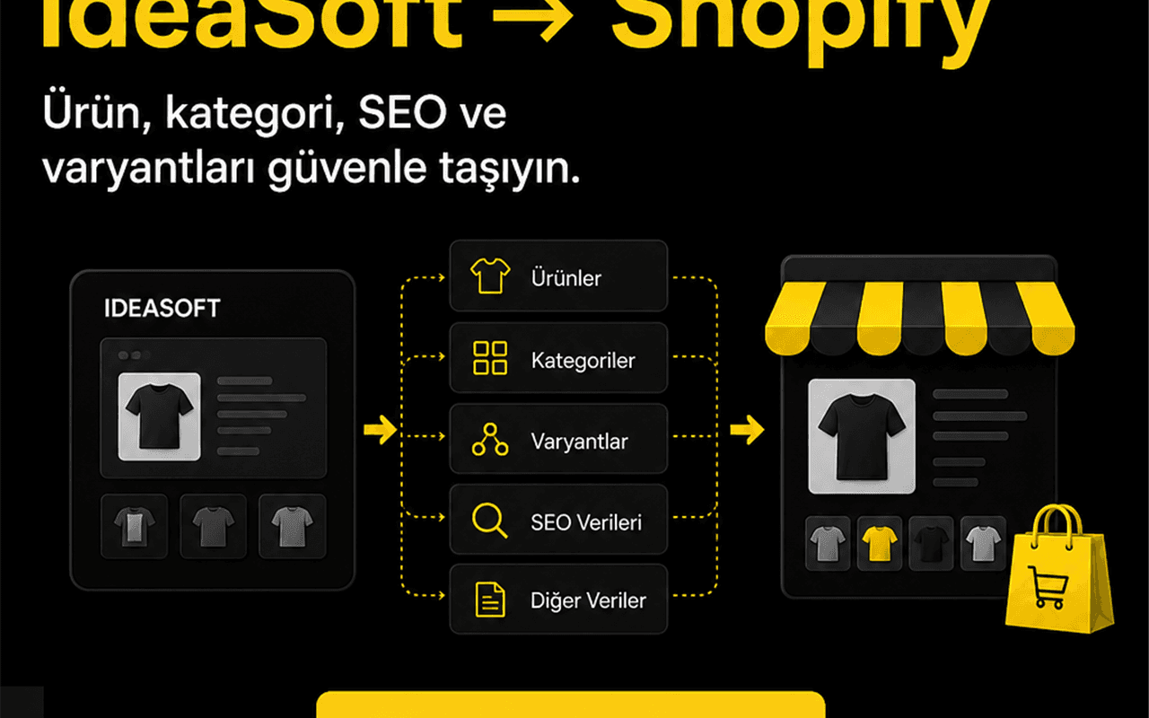 IdeaSoft → Shopify
