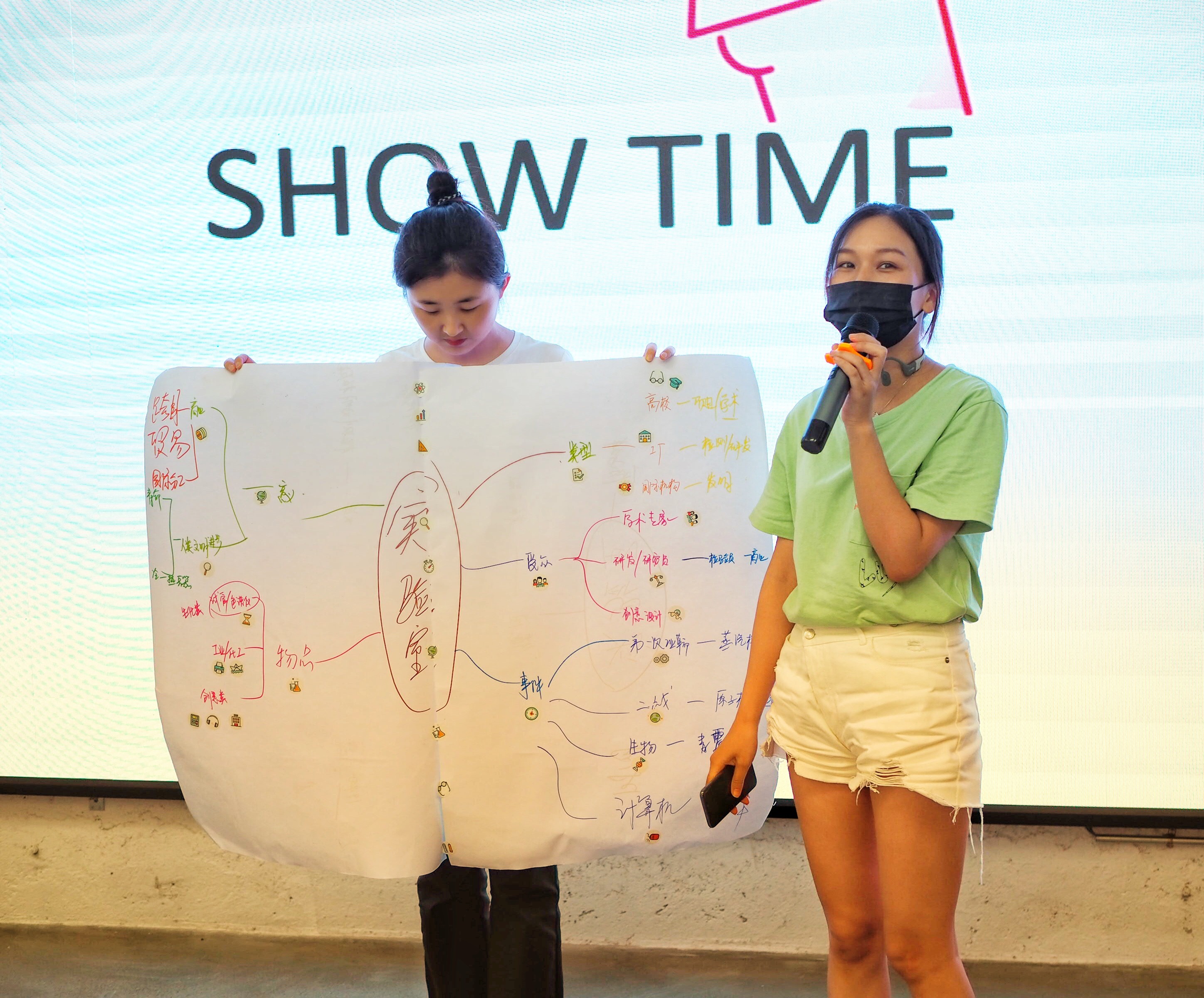 团队展示思维导图