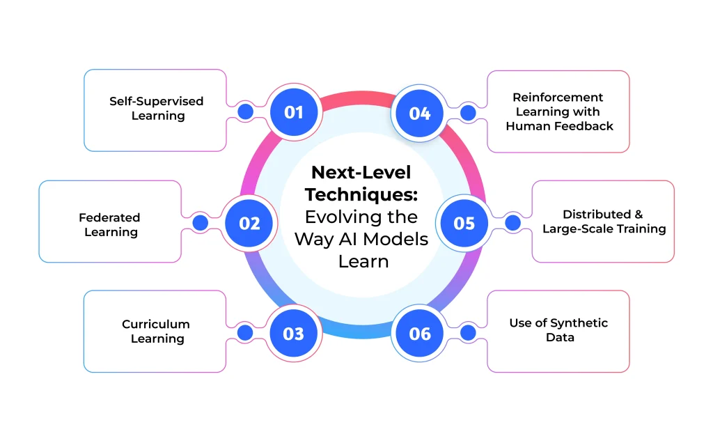 Next-Level Techniques_ Evolving the Way AI Models Learn