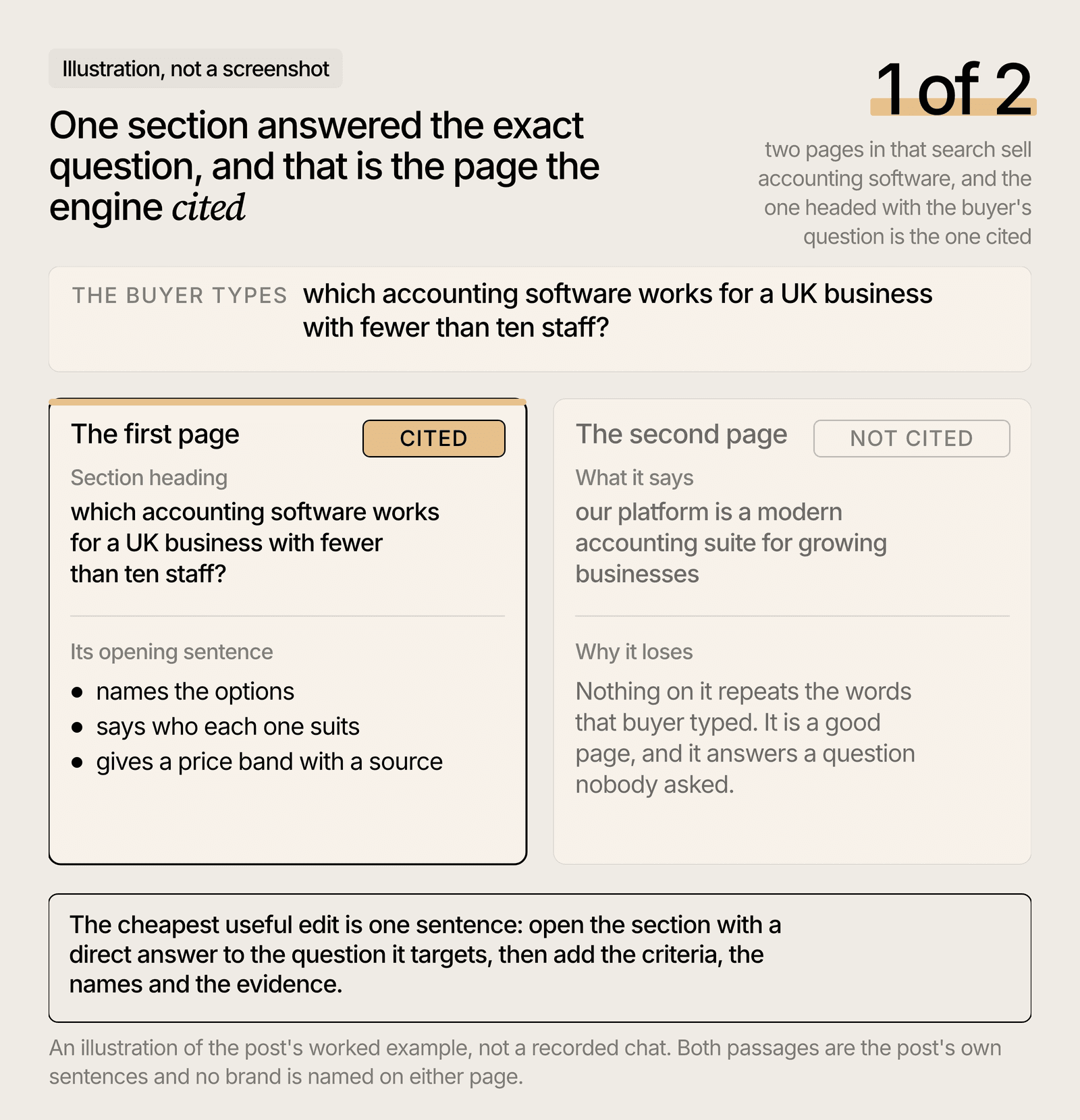 Two web passages answering one buyer question, with the passage the AI cited highlighted