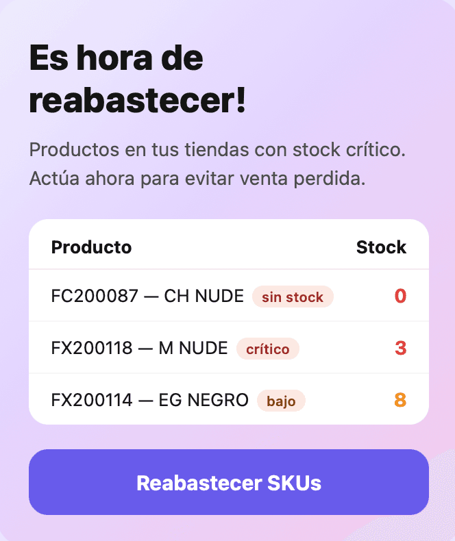 Alertas automáticas de stockout y venta perdida por distribución errónea — software de gestión de inventario retail