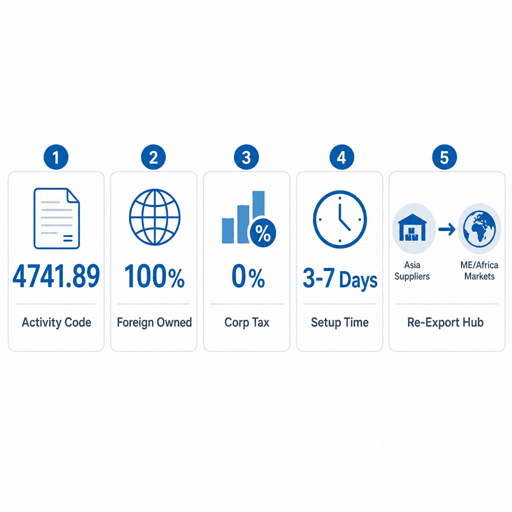 Infographic: Start a Computer Electric Accessories Trading Business in Dubai