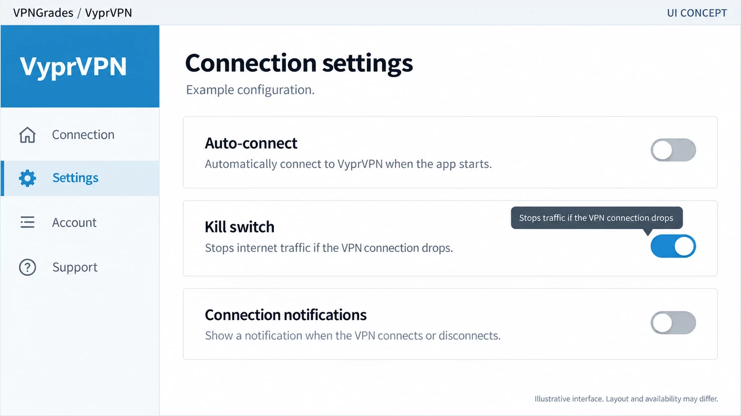 VyprVPN: connection settings with a kill switch control (illustration).