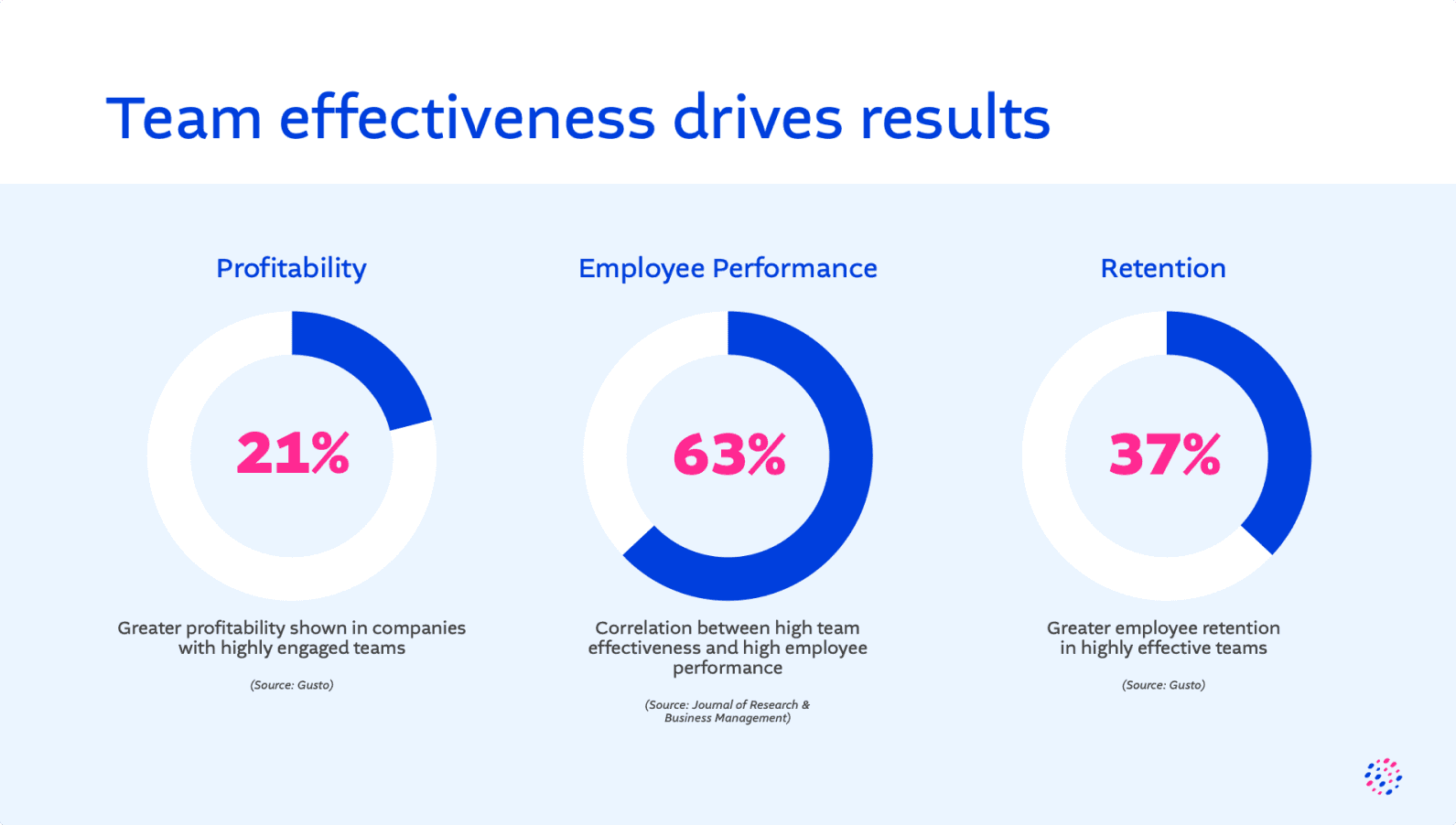 Infographic - Presentation Design Portfolio