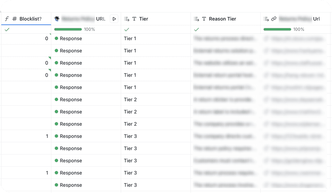 Tiering System DGTLMOTION