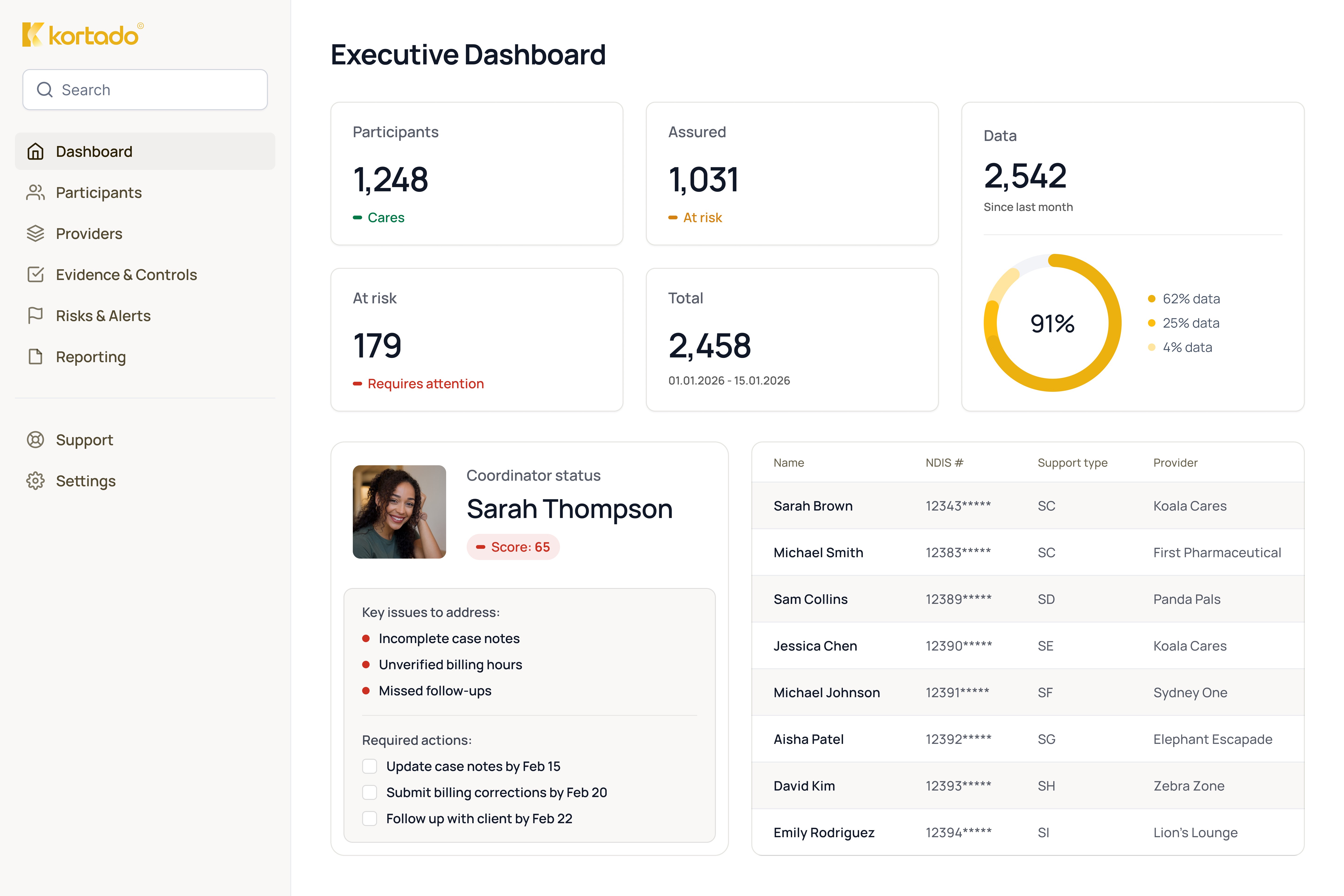 Dashboard displaying statistics like total views, engagement metrics, and a profile summary on the right.