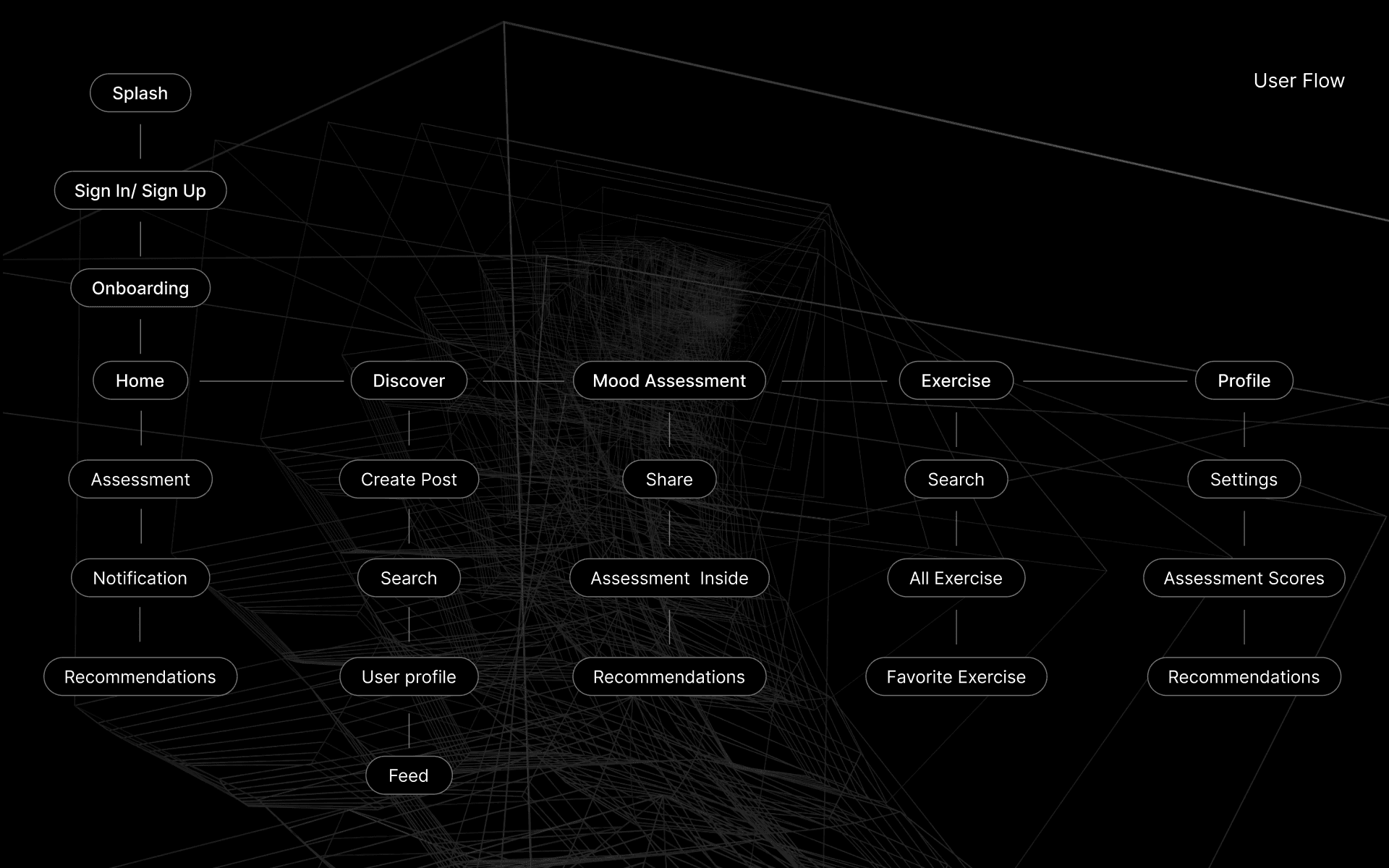 View as Information architecture Design