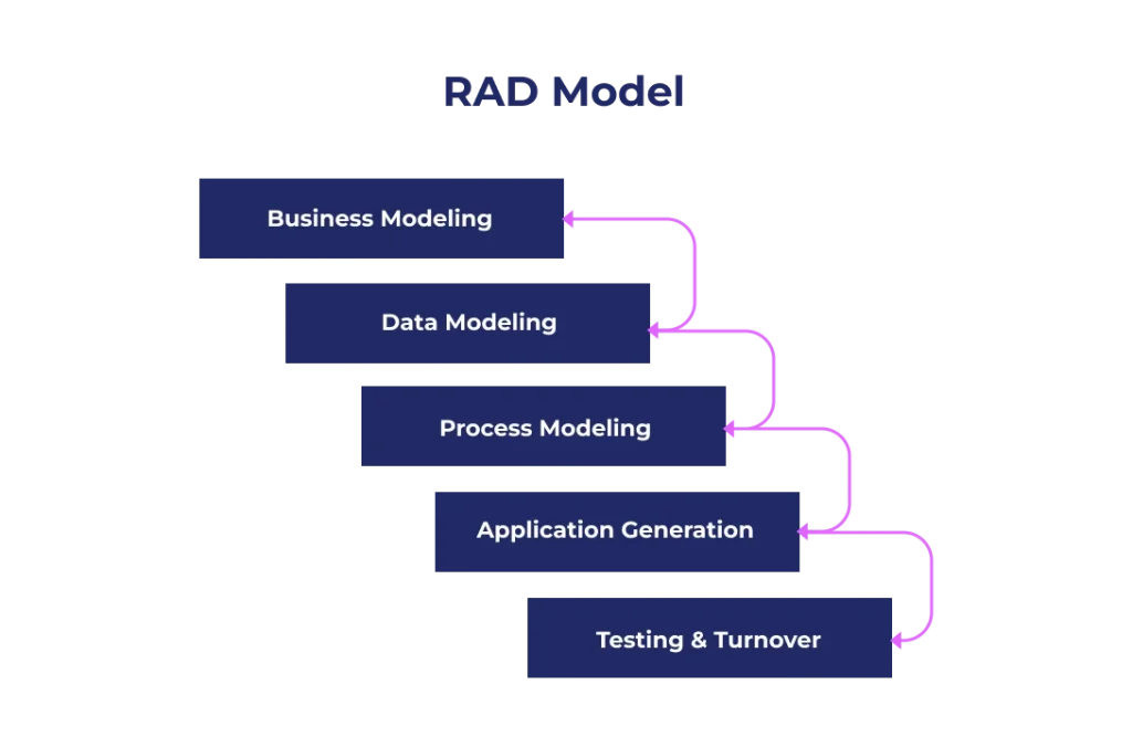 rad_model