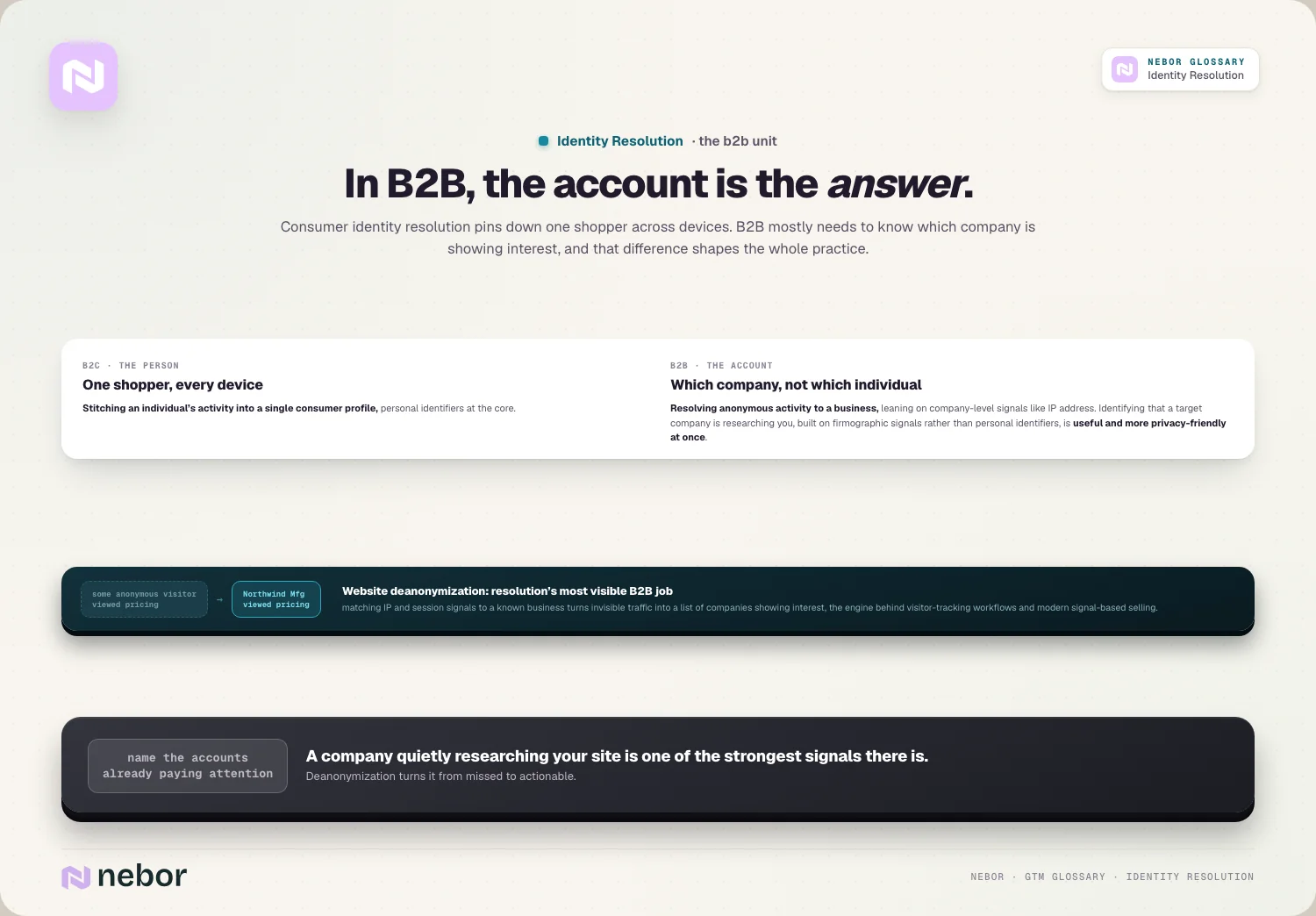 In B2B, the account is the answer.