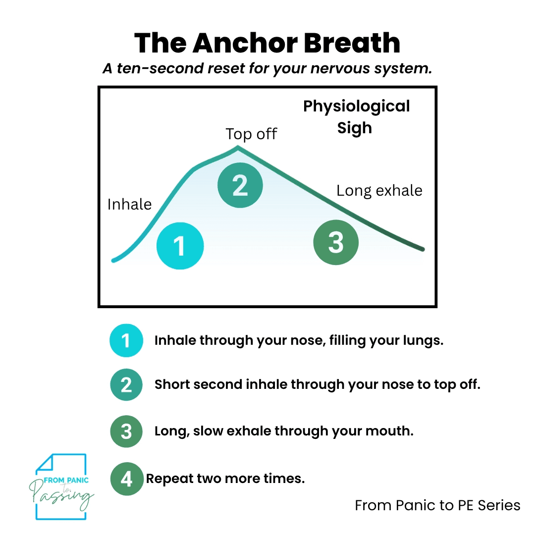 Anchor Breath diagram showing the physiological sigh, a 10-second breathing technique to calm PE exam anxiety