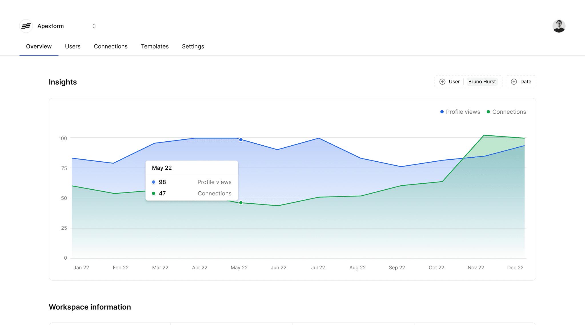 Tapify Workspace analytics