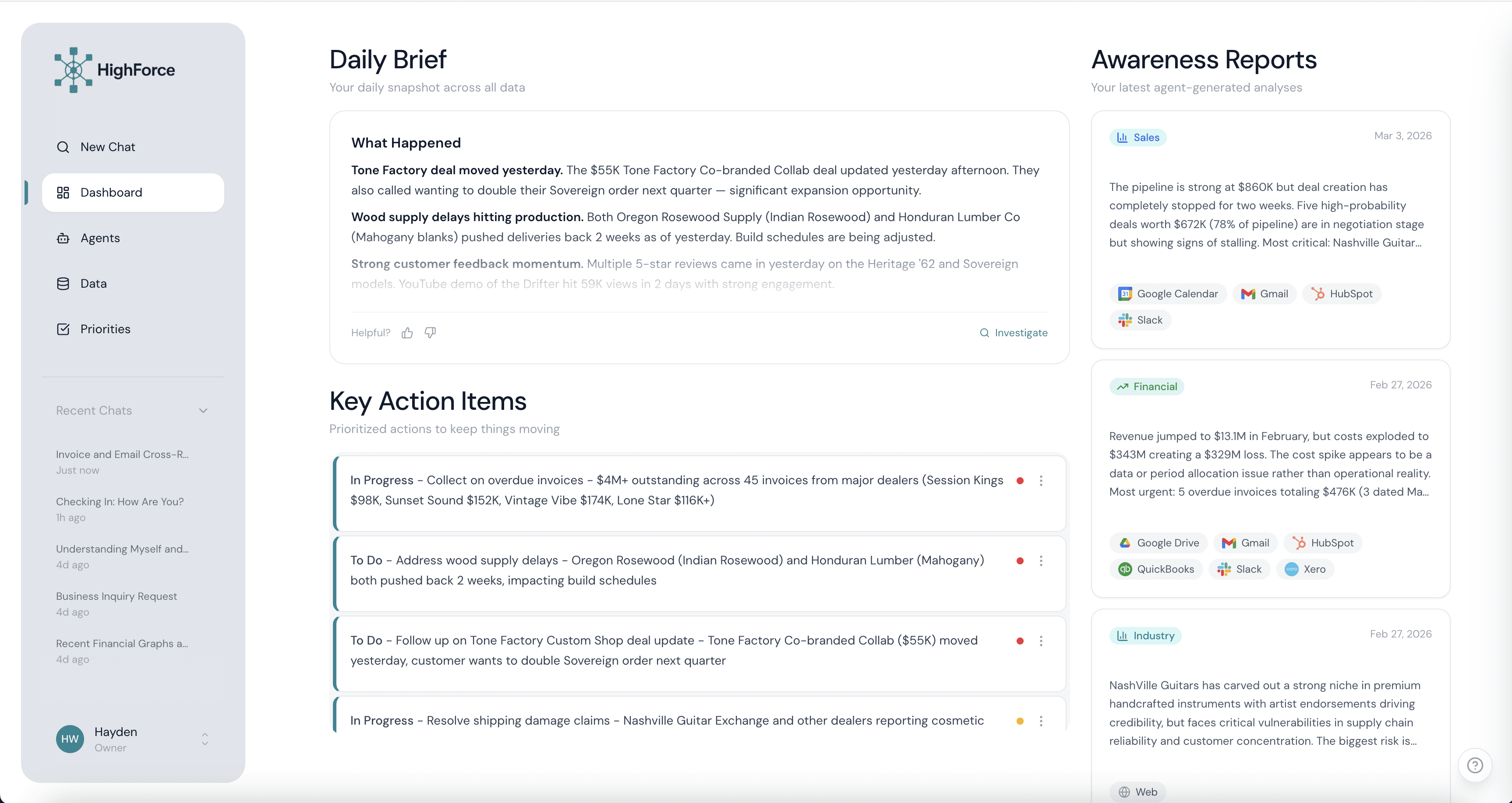 Image of HighForce's main dashboard
