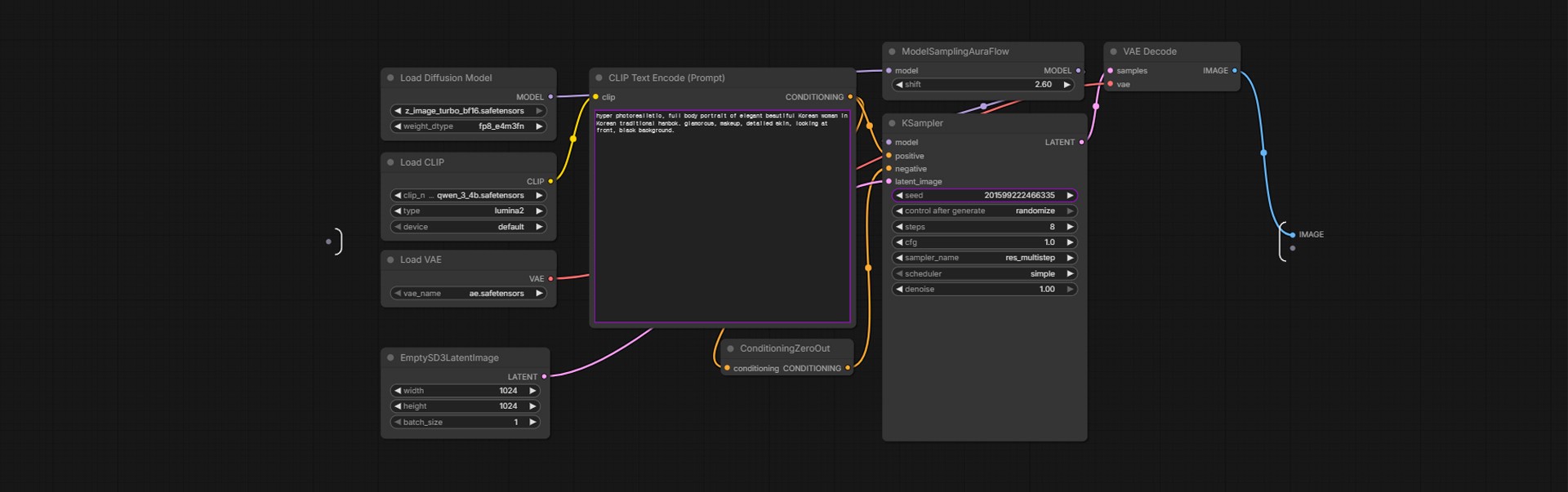Image caption: Use Unpack Subgraph when you need to edit or inspect the nodes inside the compressed group.