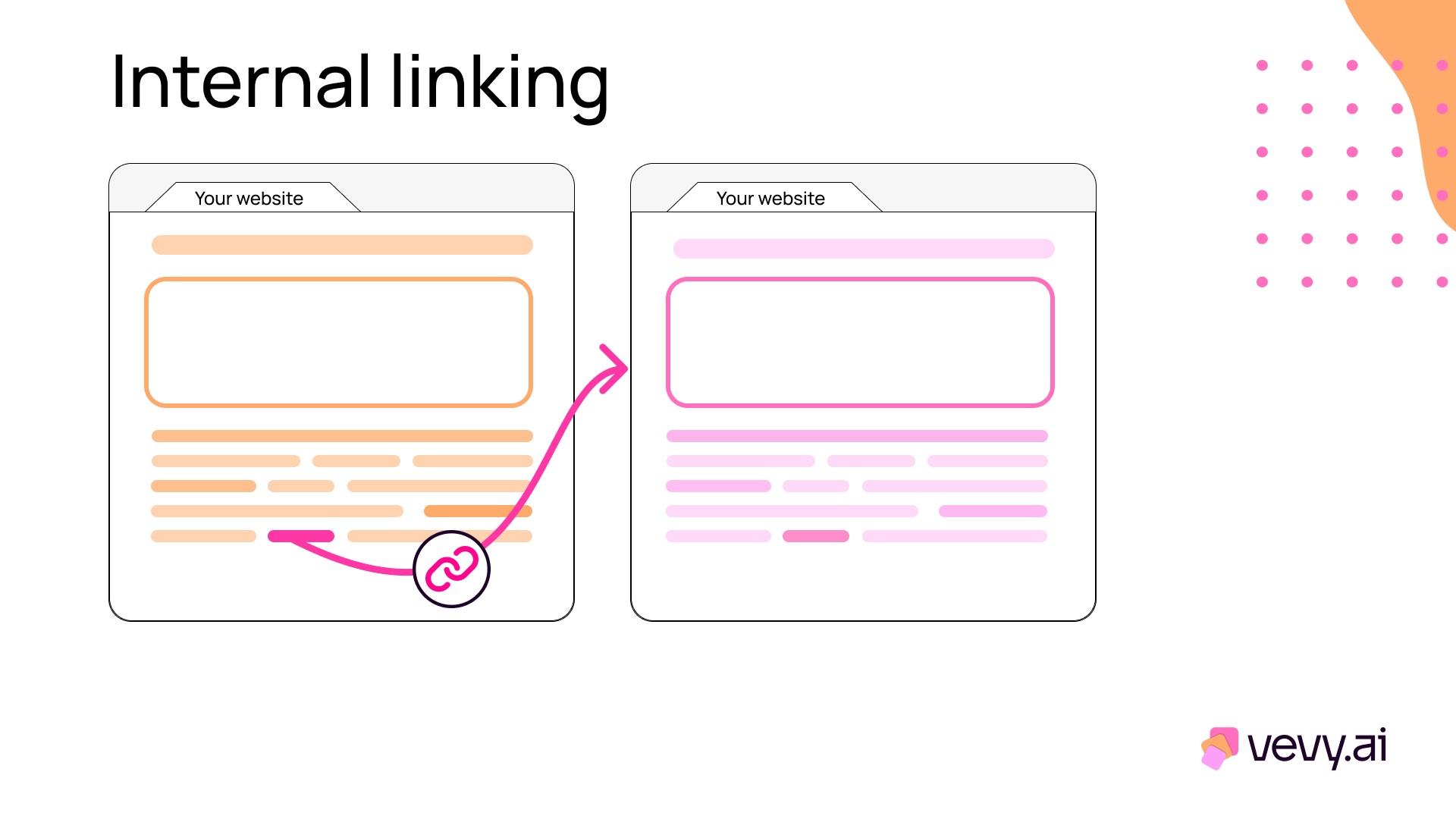 internal linking SEO definition