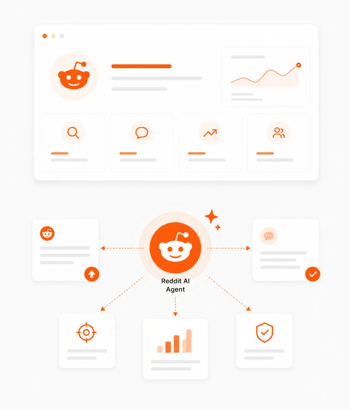 Reddit AI