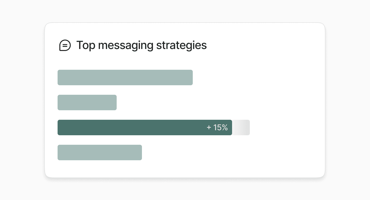 messaging and conversion insights