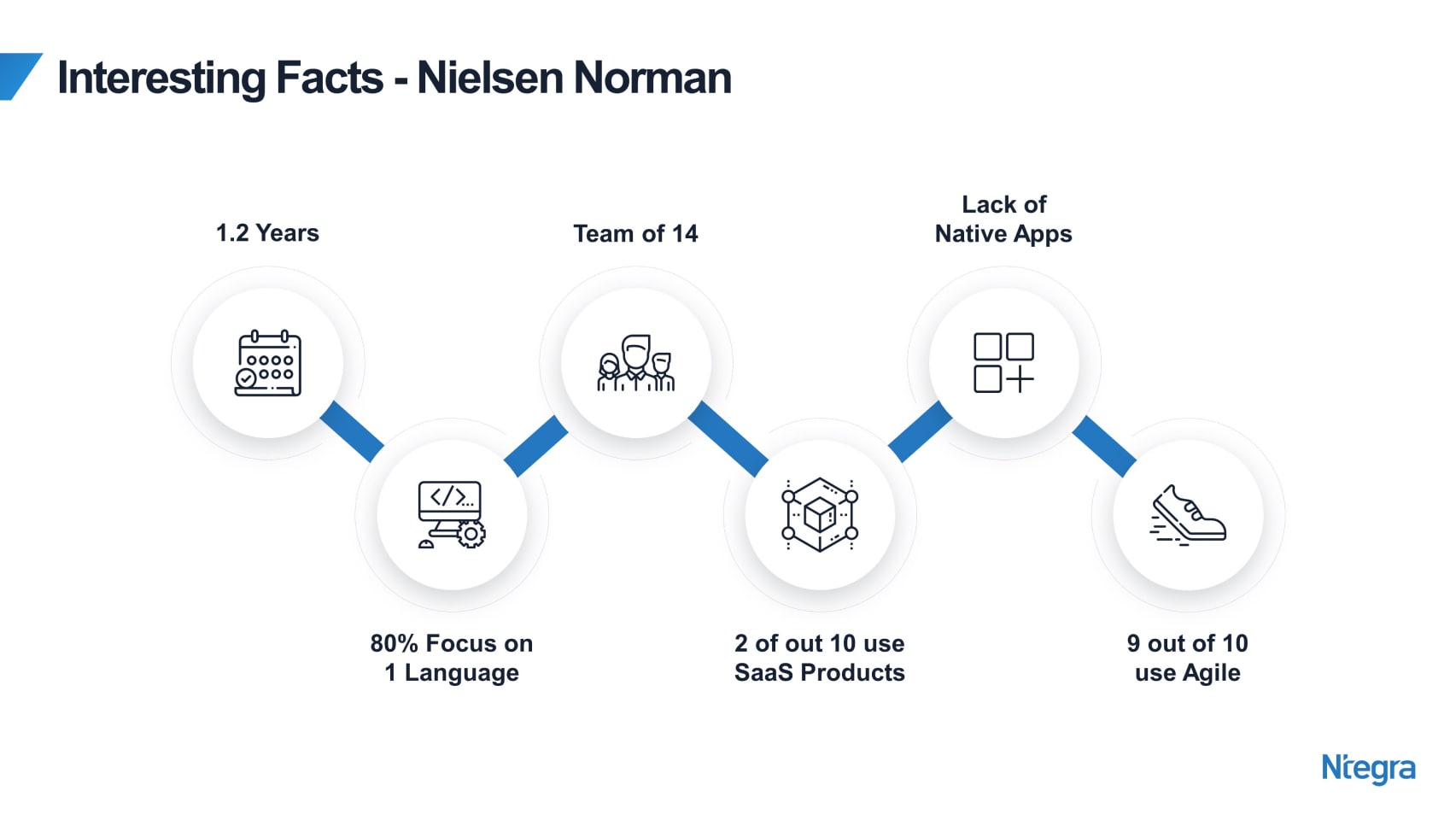 ntegra powerpoint slides
