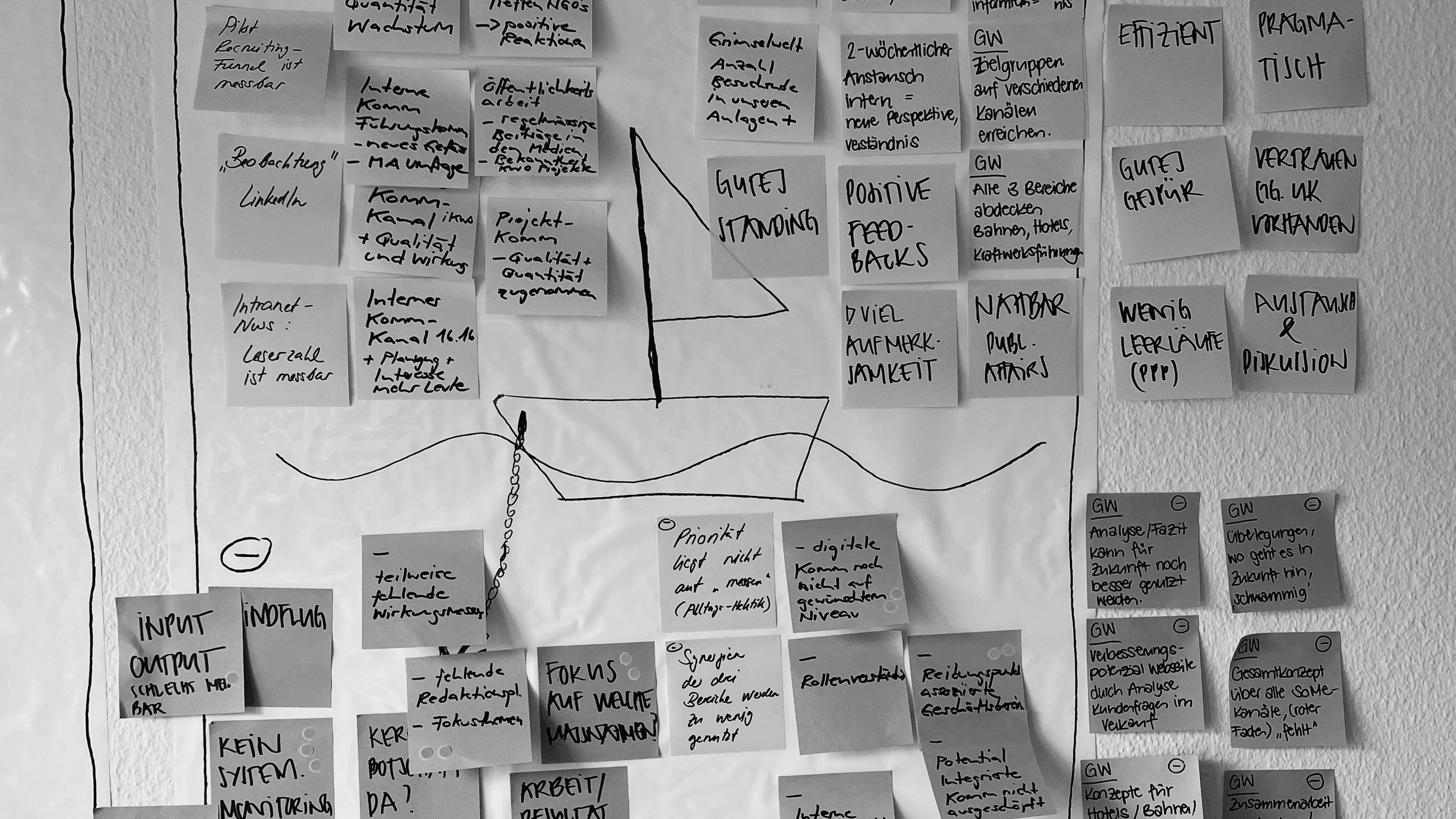 Workshop-Visualisierung mit handgeschriebenen Notizzetteln auf einer Wand, ergänzt durch erklärenden Text zur Design-Sprint-Methodik und maßgeschneiderten Übungen für Prozessoptimierung und Teamtraining.