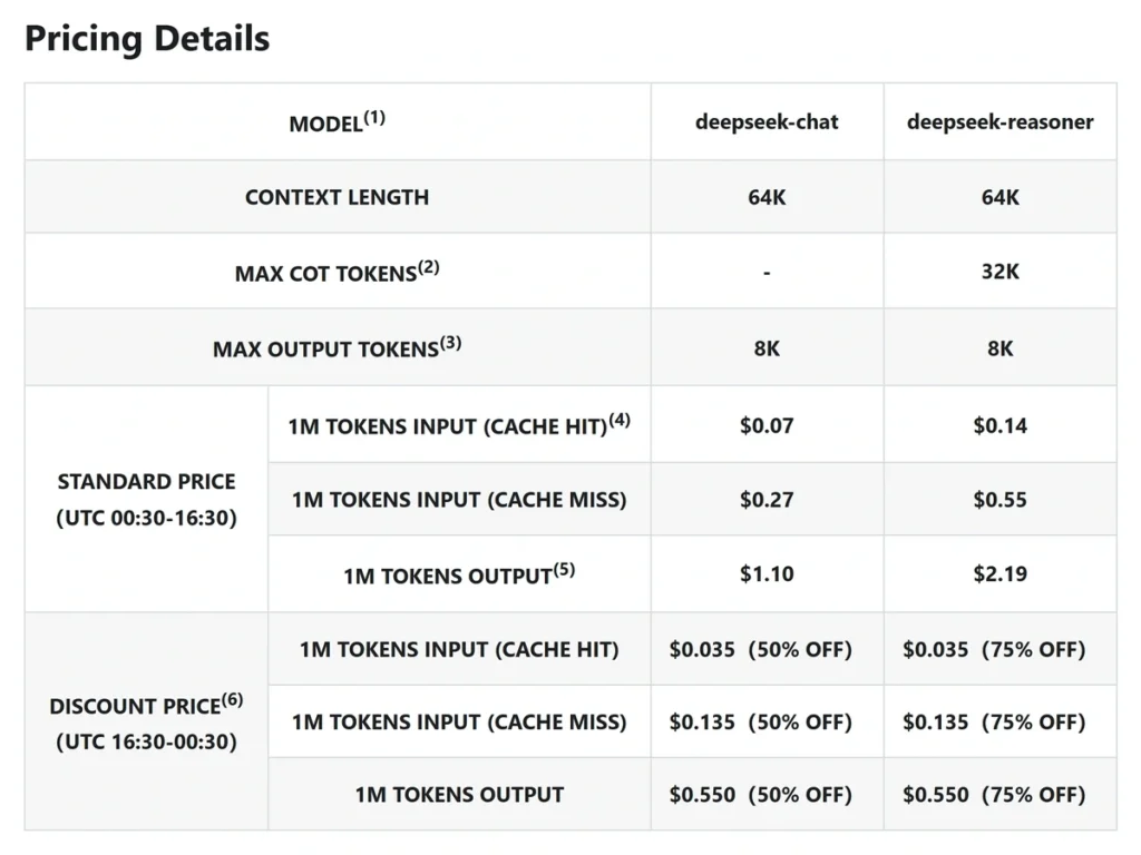 DeepSeek pricing