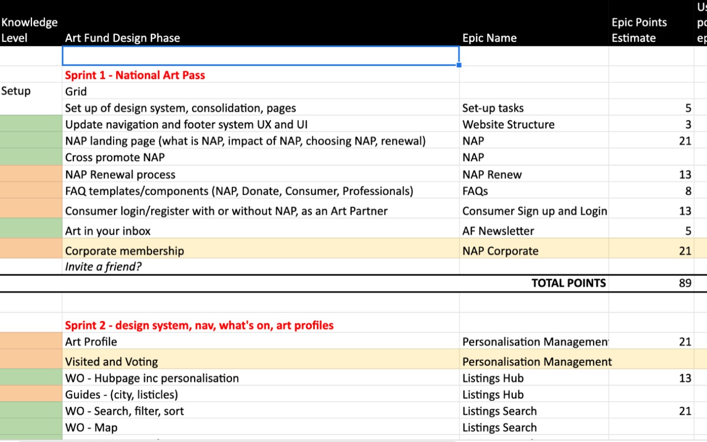 Roadmap sprint by sprint