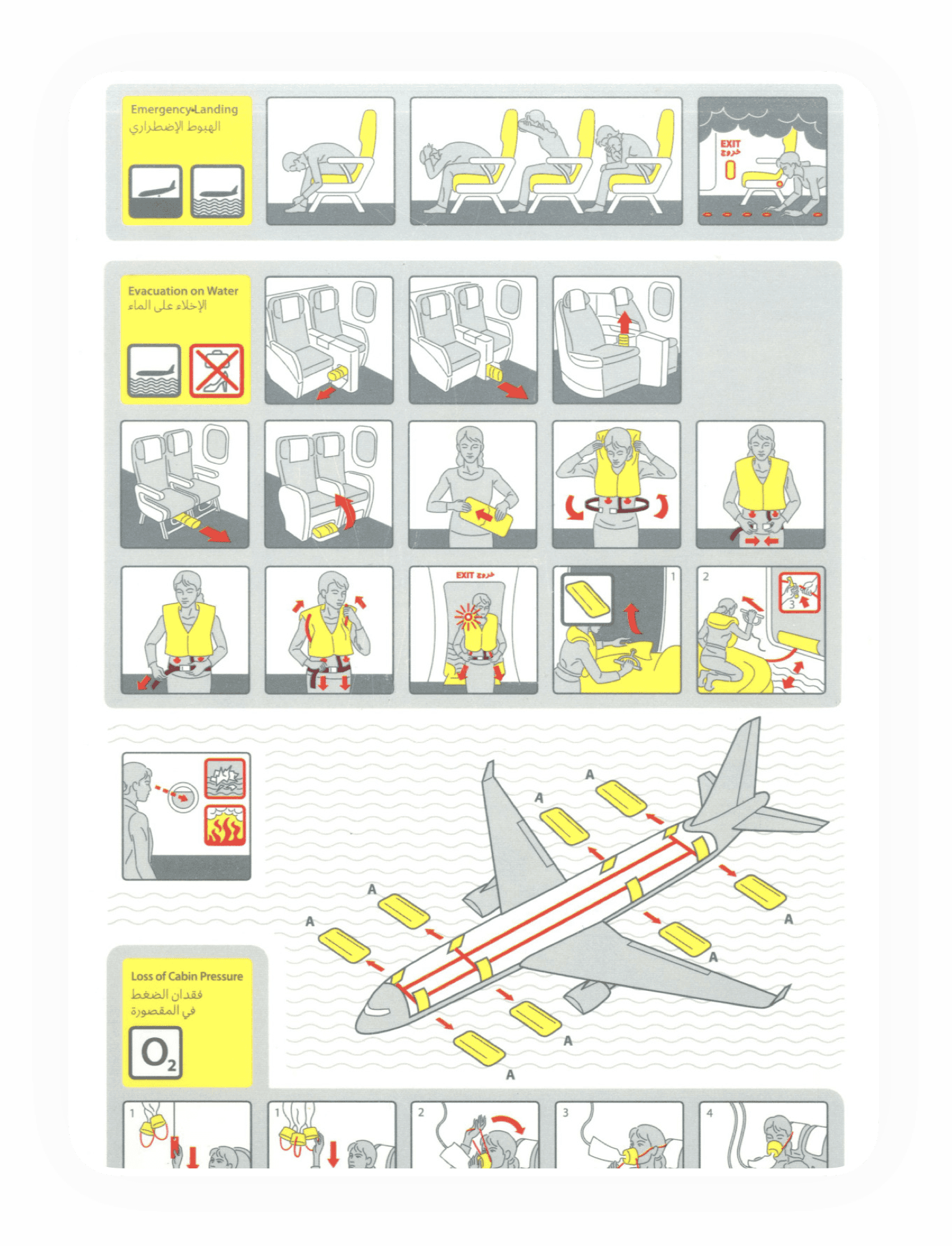Mobile interface showing a privacy and anonymisation control panel, inspired by airline safety cards, explaining how camera data is handled.
