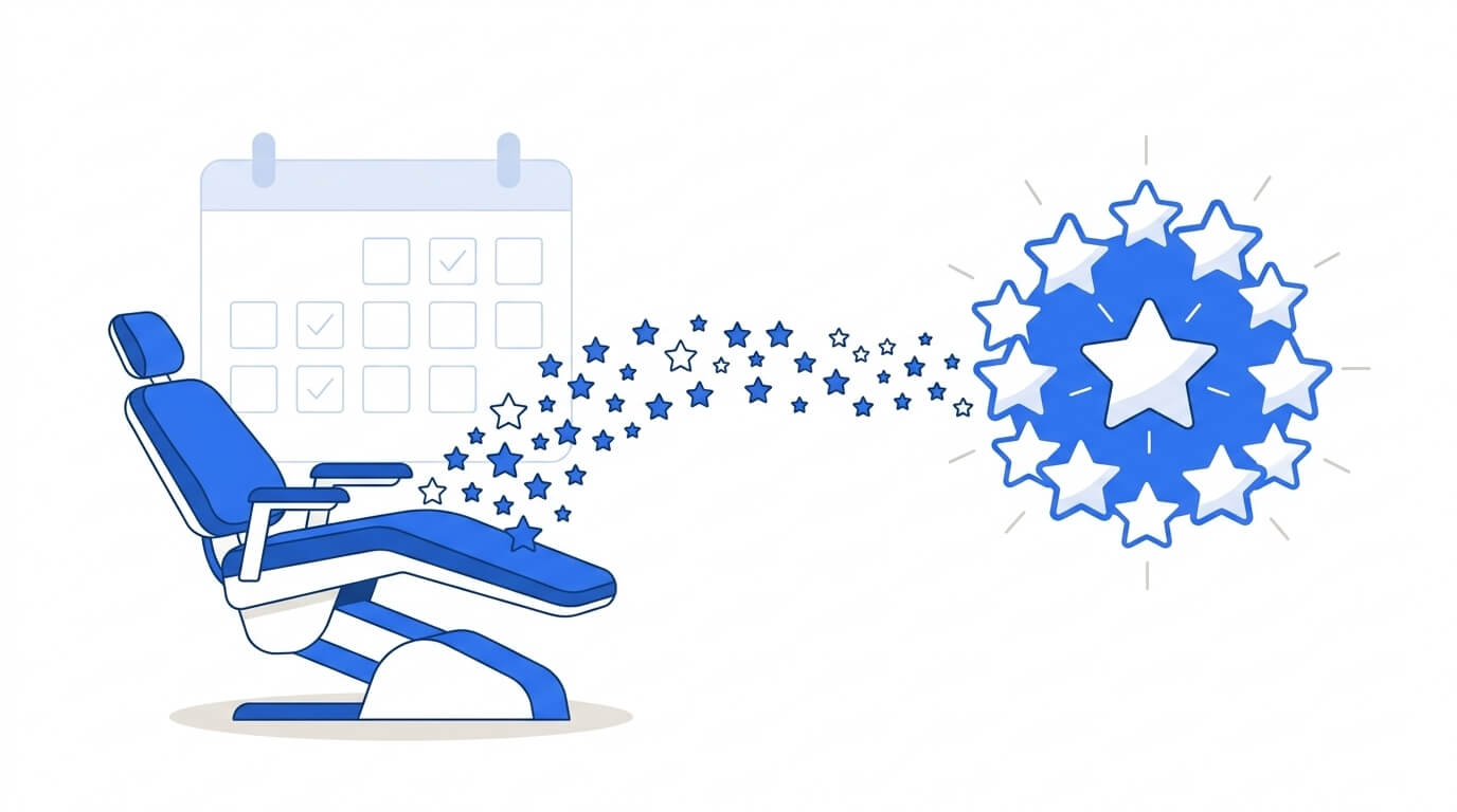 Great Dentistry Doesnt Fill Your Schedule Reviews Do