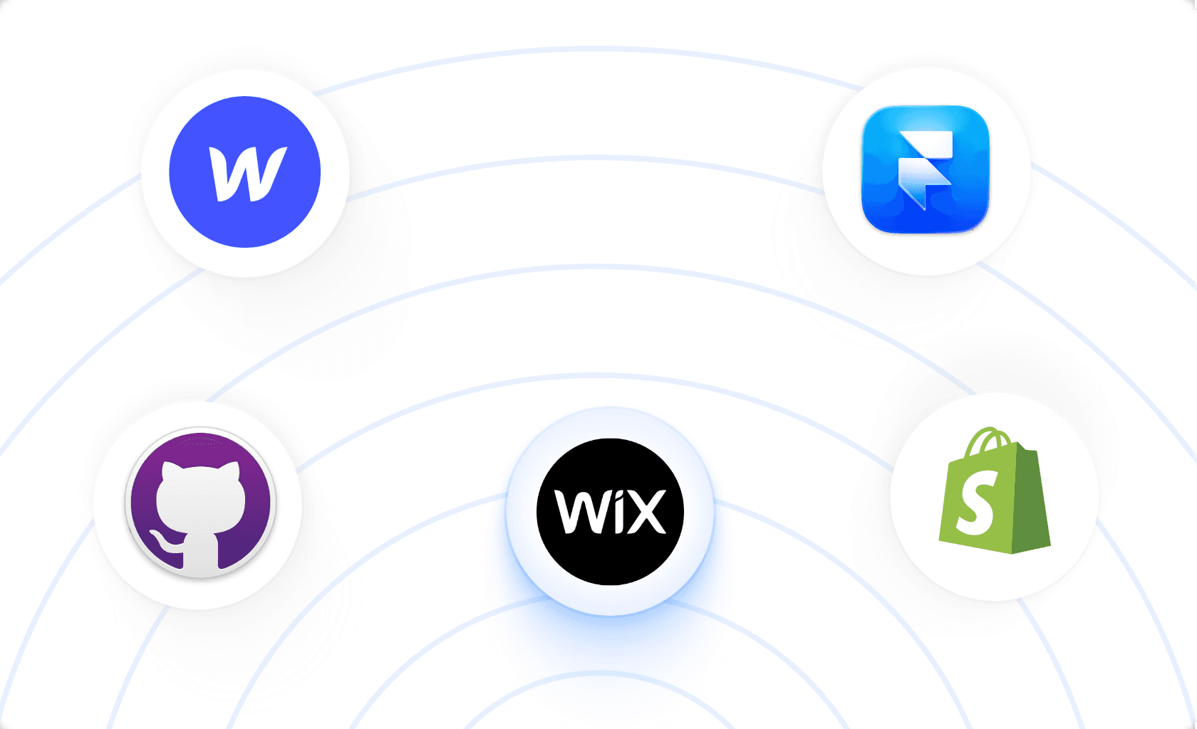 Logos of tools outward, illustrating easy integration with no engineering required.