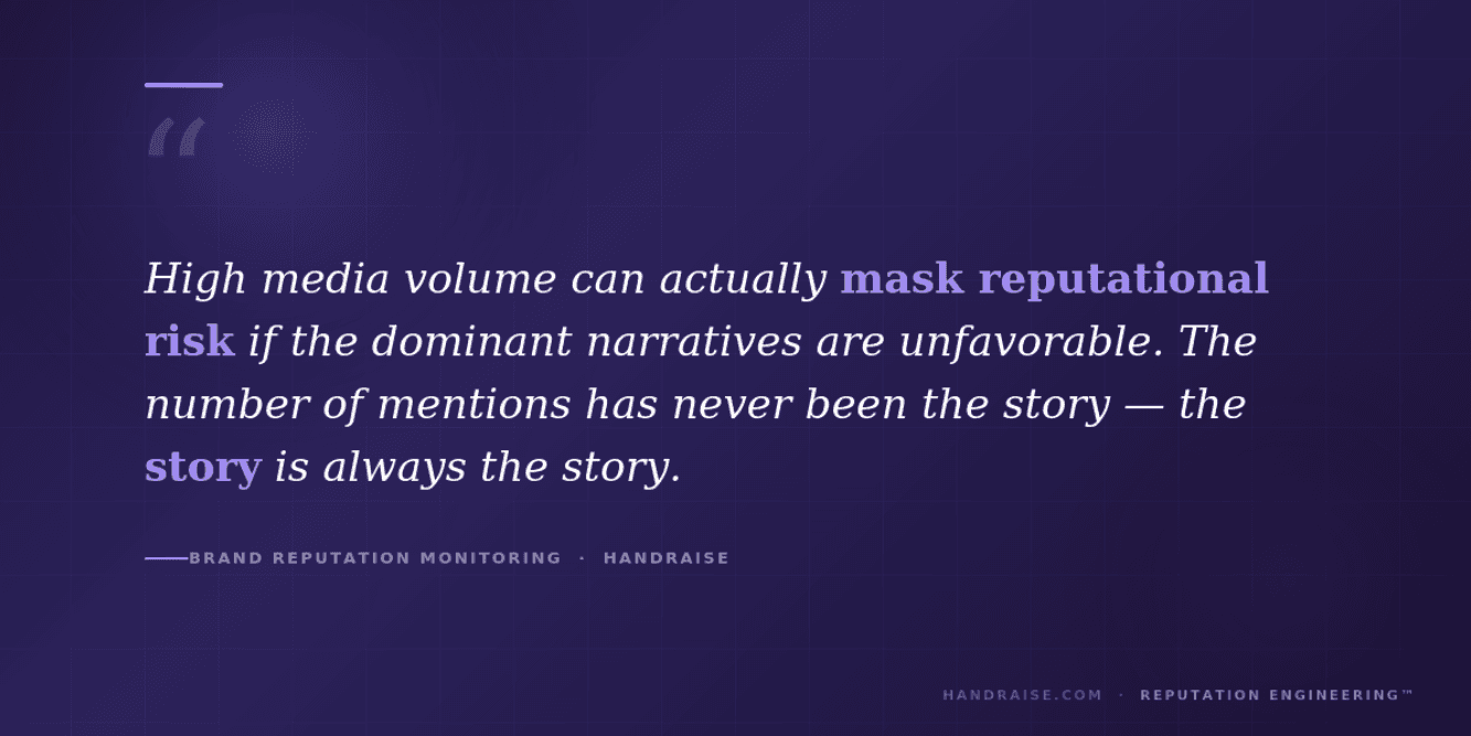 Pull quote on dark purple background: "High media volume can actually mask reputational risk if the dominant narratives are unfavorable. The number of mentions has never been the story — the story is always the story."