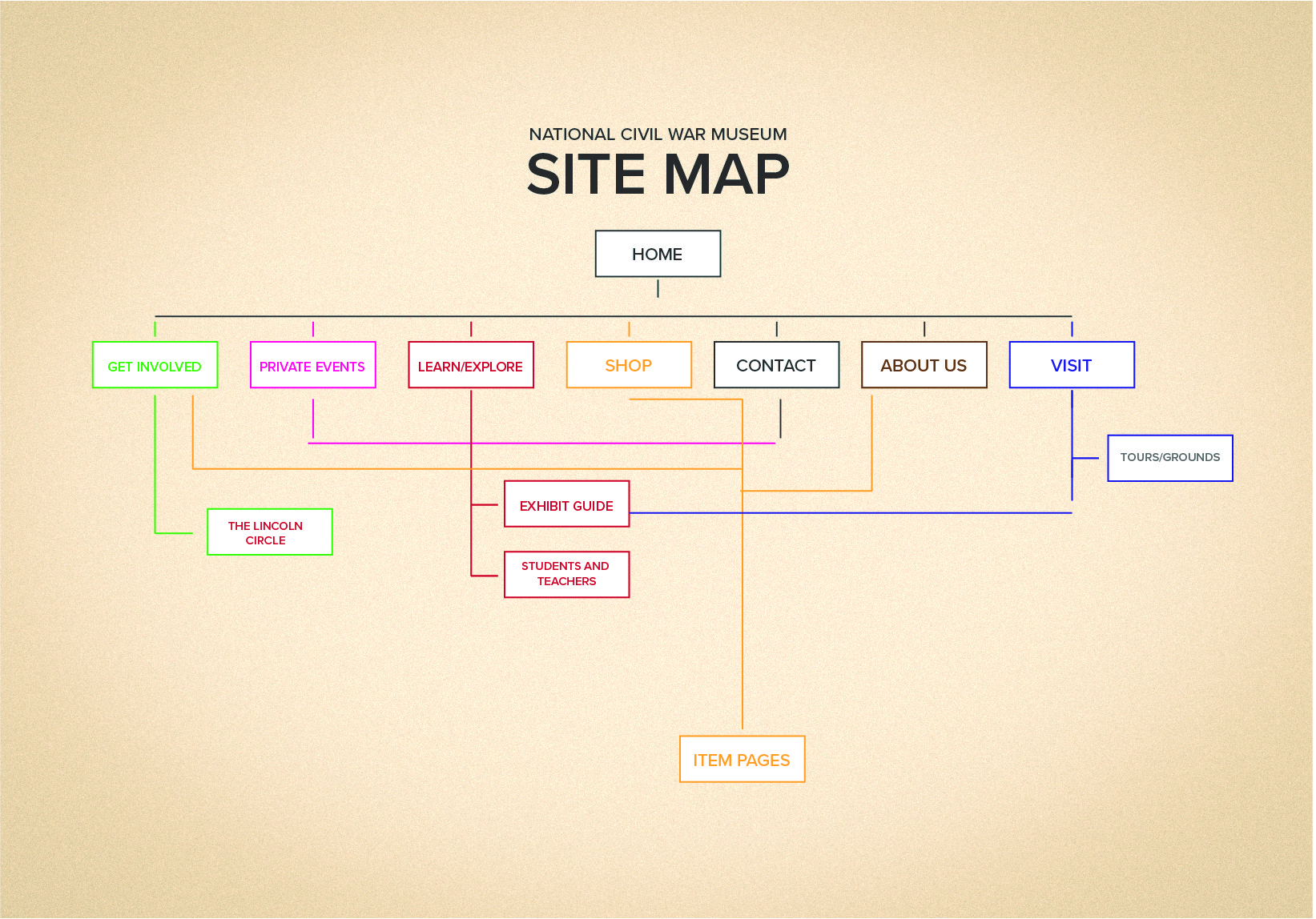 National CIvil War Museum Website Mobile site map