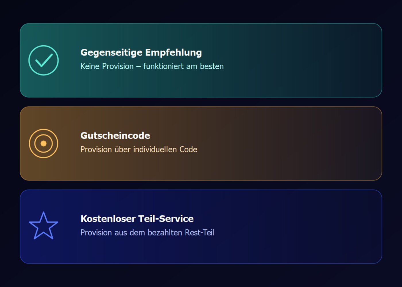 Drei Karten mit Provisionsmodellen für Affiliate-Partner
