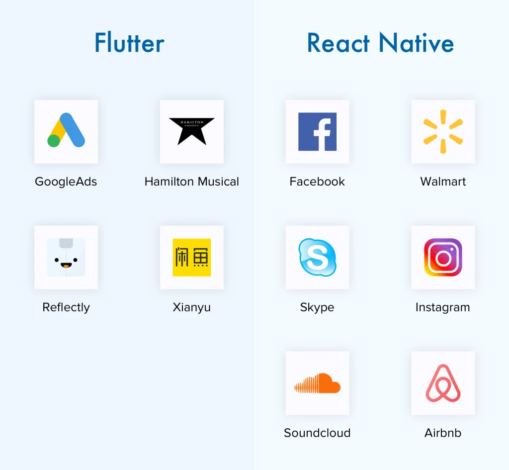 Flutter vs react apps