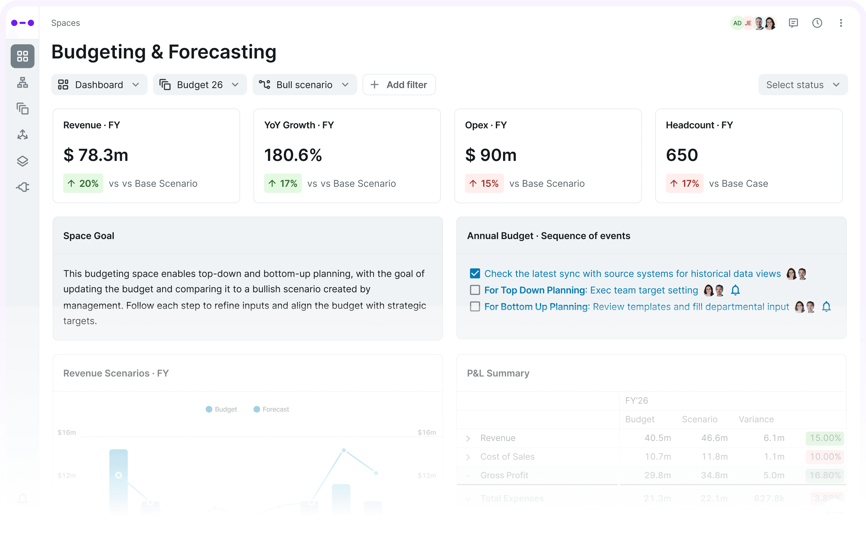 Dashboard displaying revenue model