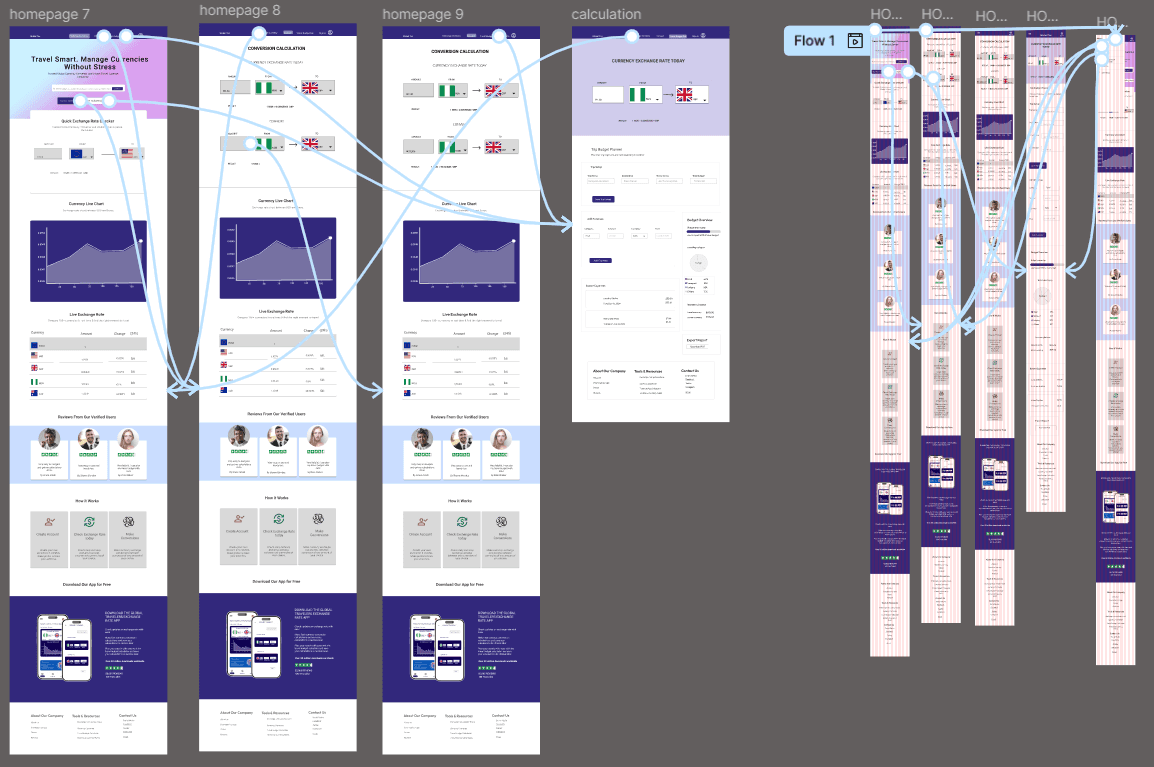 My hi-fi prototype followed the same user flow as the lo-fi prototype, and included the design changes made after the usability study.  View the Global currency exchange website here