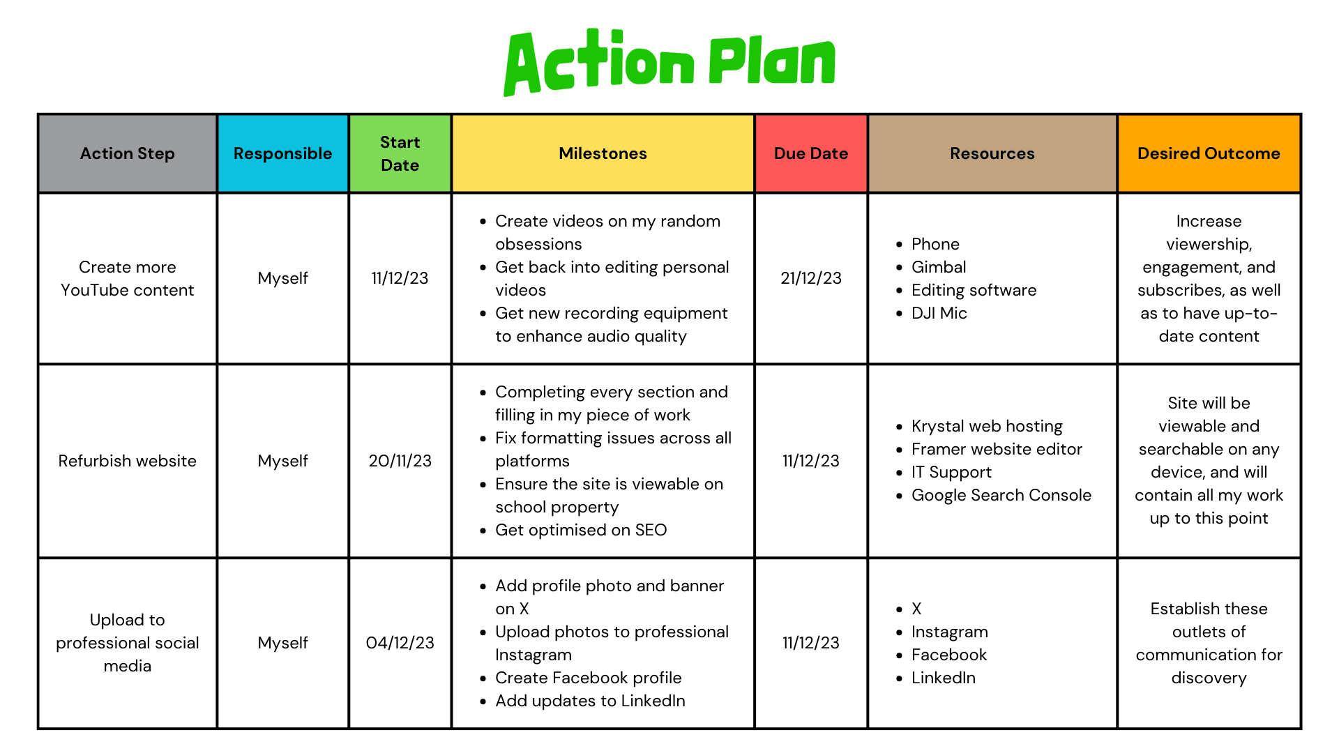 Erol's Action Plan